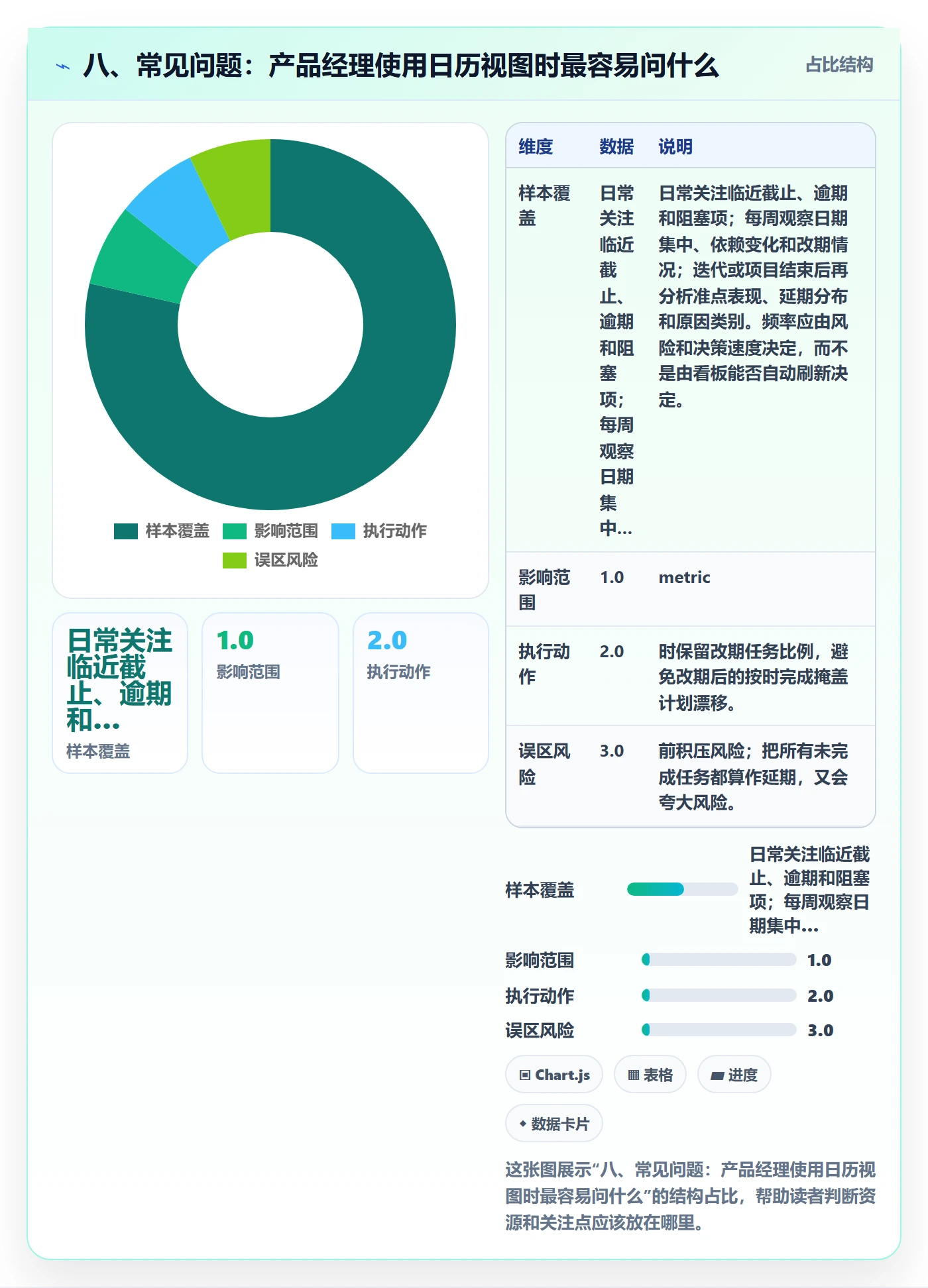 八、常见问题:产品经理使用日历视图时最容易问什么