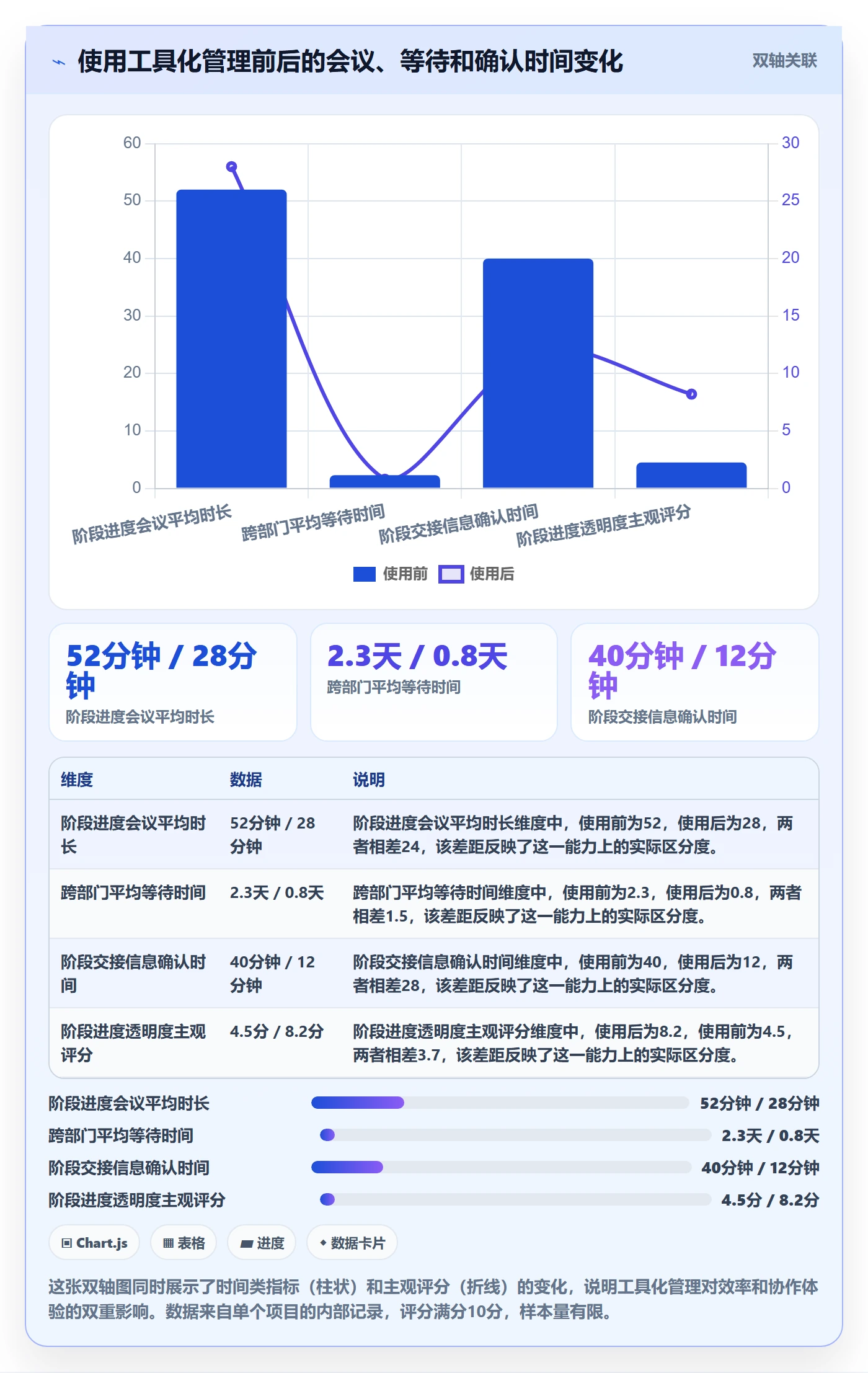 阶段进度实操方法:产品经理提升进度管理效率的实操方法方法与模板