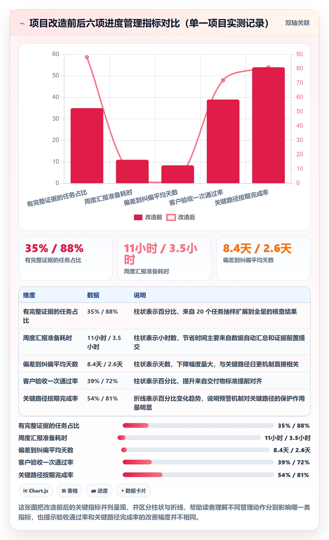 进度管理如何做好实际进度？项目负责人最佳实践与操作步骤