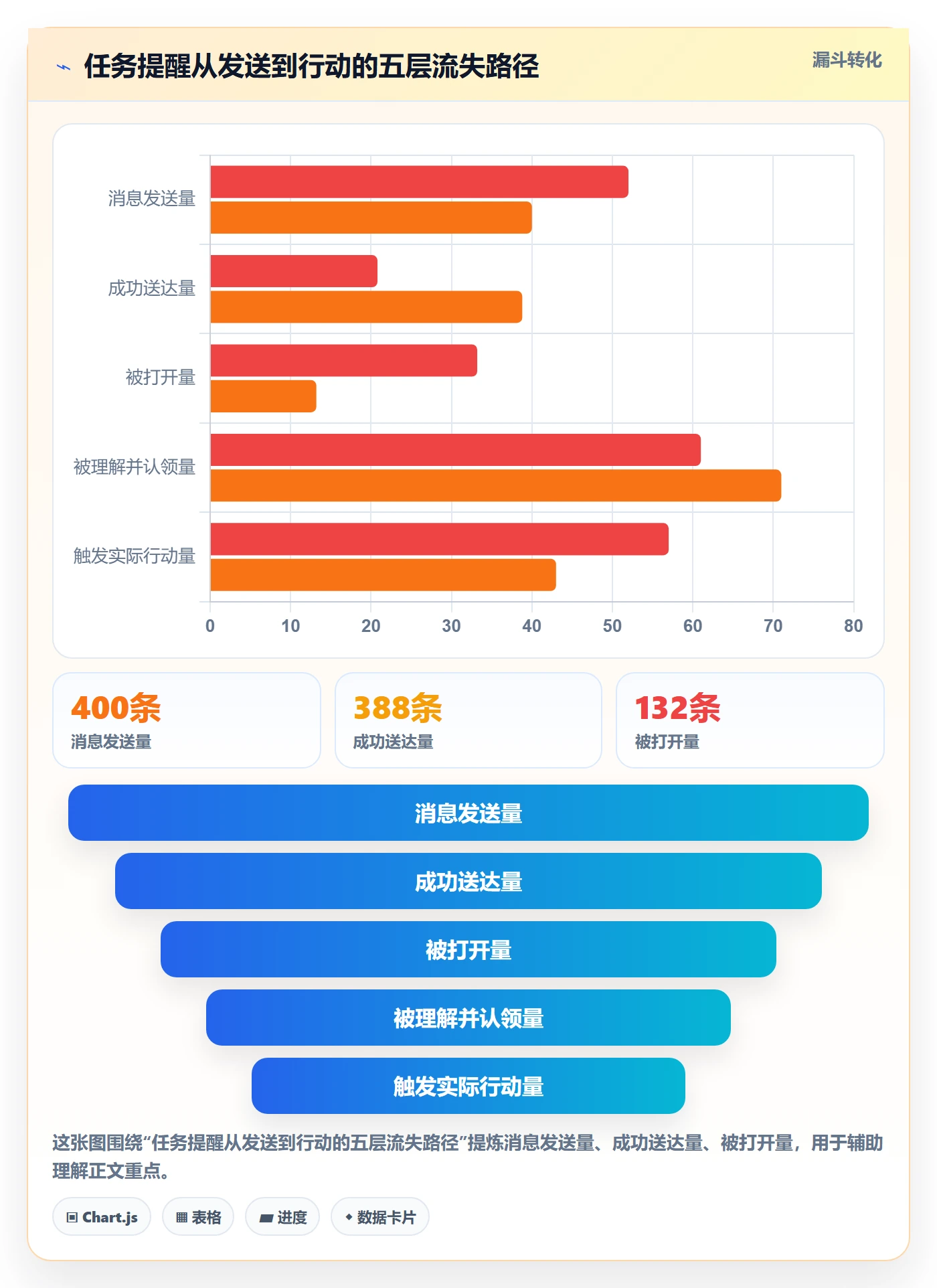 任务提醒如何做好消息通知？项目成员风险控制与操作步骤