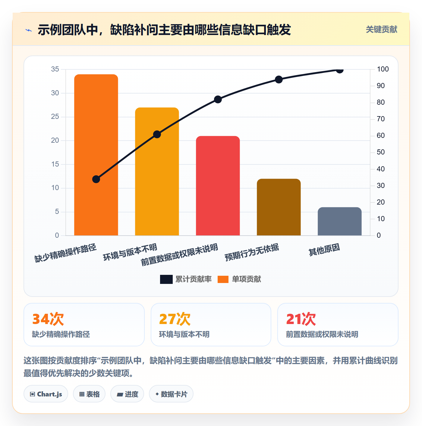 复现步骤管理指南:项目经理如何做好Bug / 缺陷,效率提升全流程