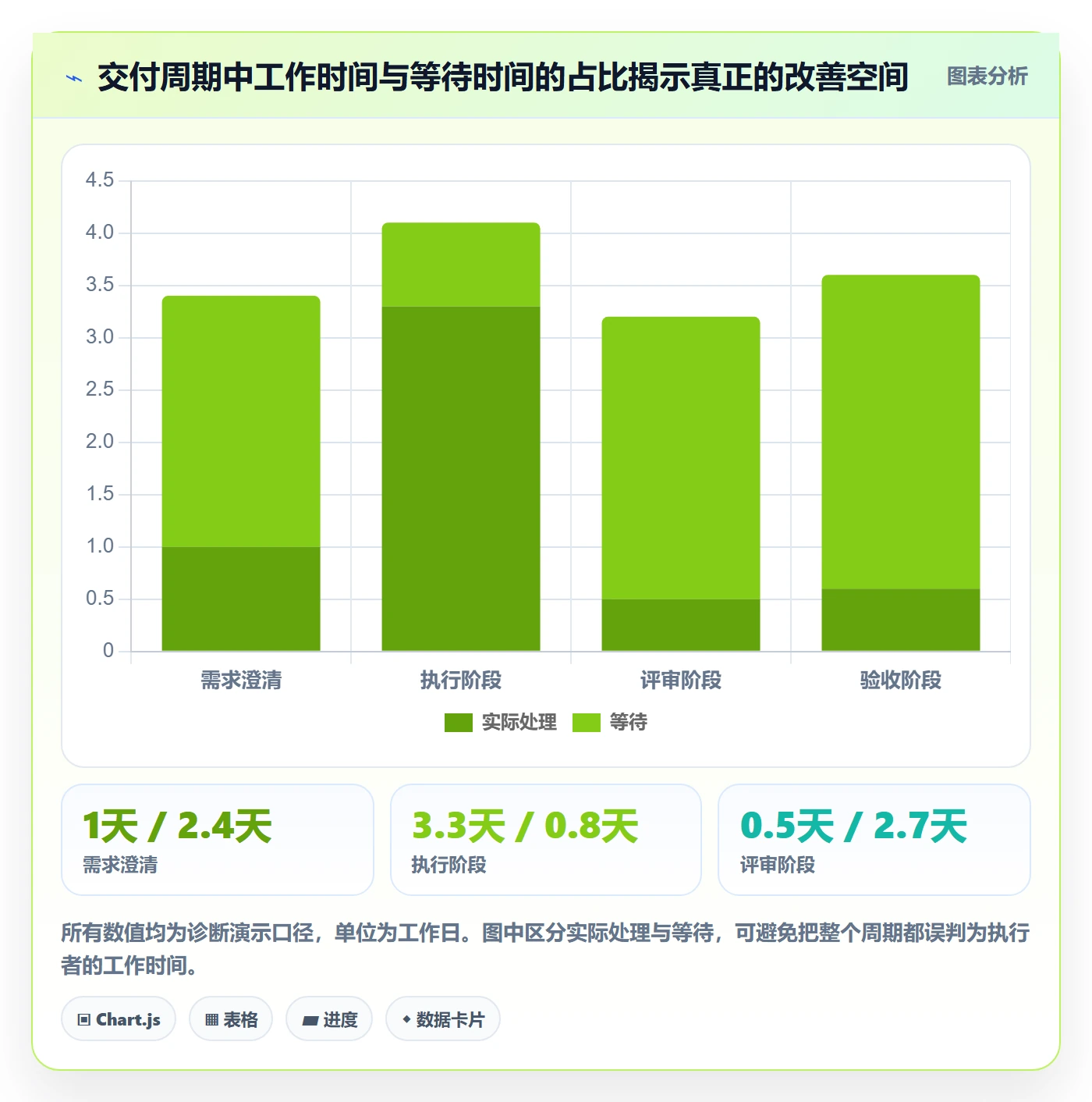 已完成实操方法:企业管理者提升看板效率的协同管理方法与模板