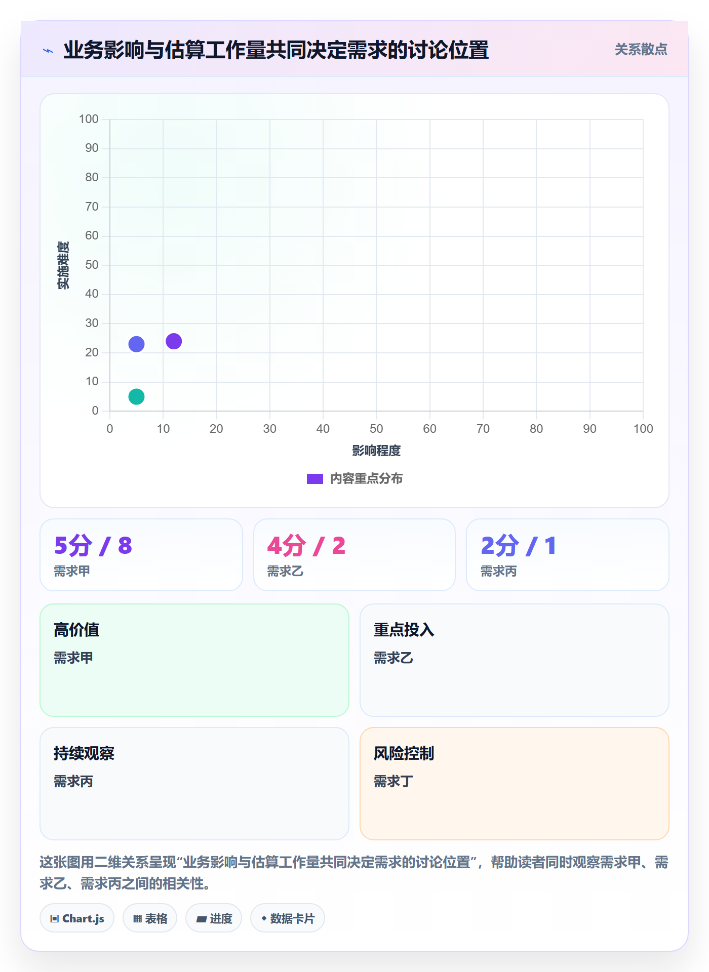 需求排期怎么做?实施团队落地方案:需求排期从0到1