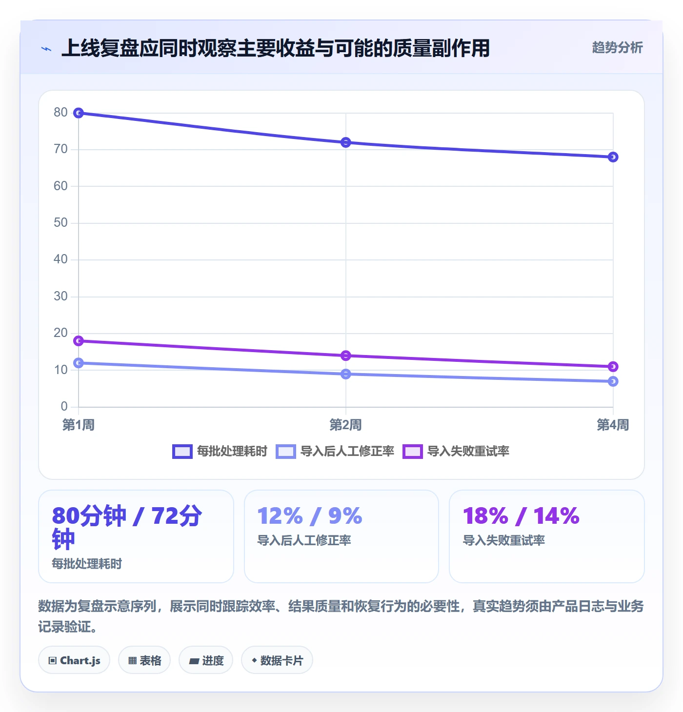 产品需求PRD教程:项目经理效率提升,避坑指南