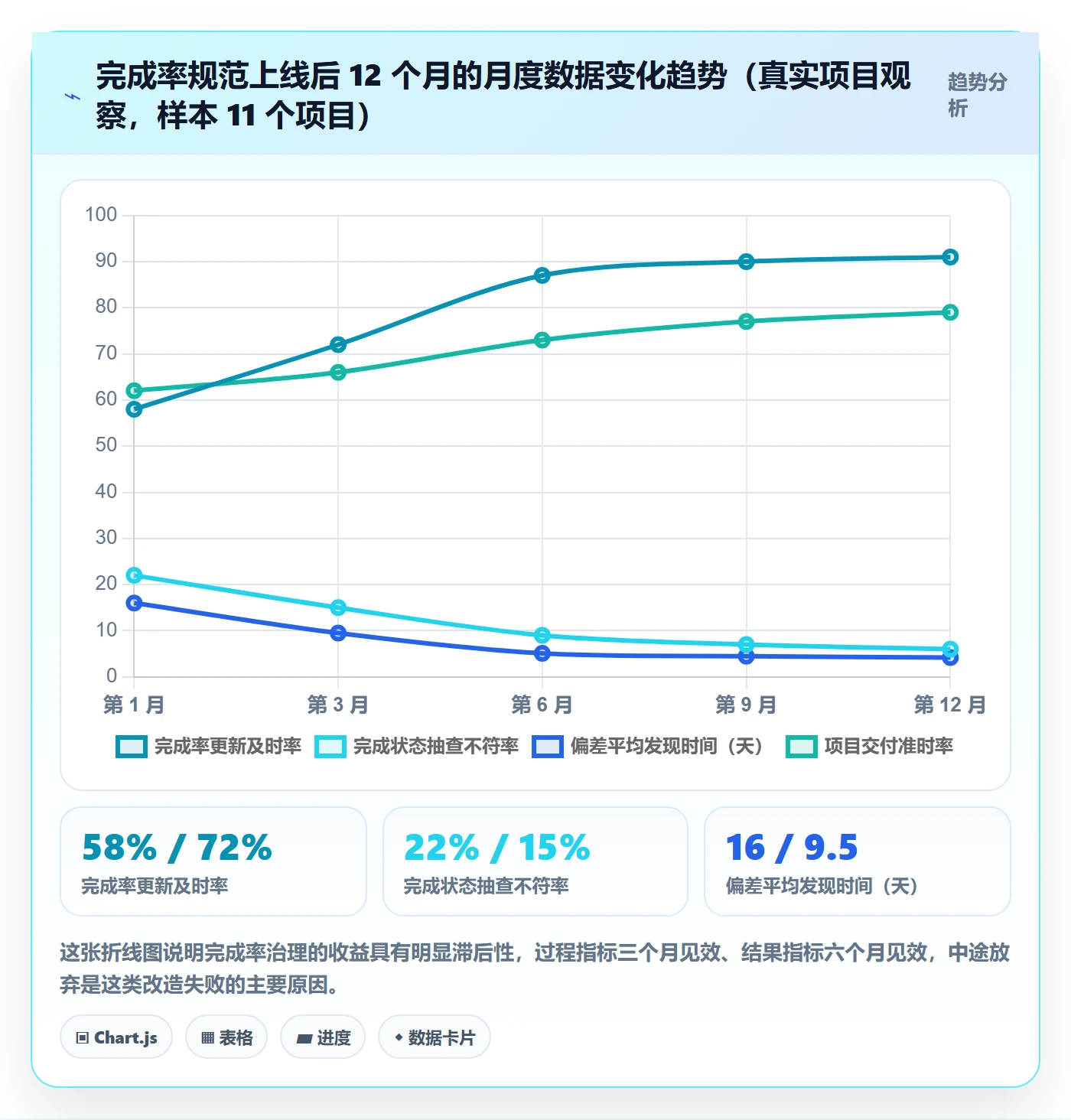 完成率流程与规范：PMO进度管理实操方法关键指标