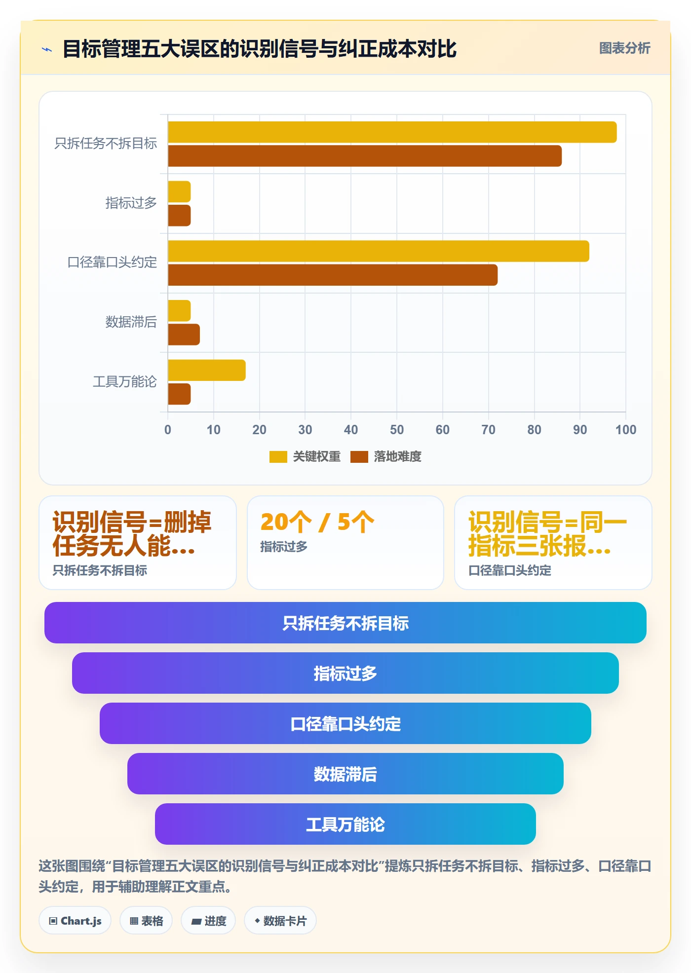 目标拆解管理指南:企业管理者如何做好项目目标,数据分析全流程