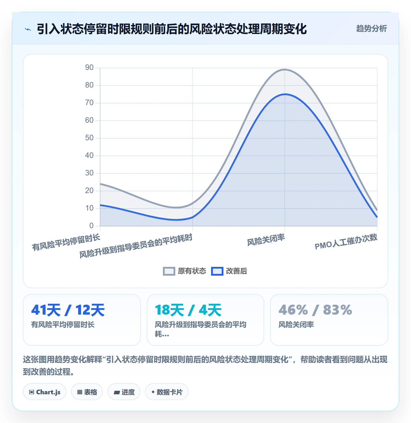 节点状态怎么做?PMO制度设计:里程碑从0到1