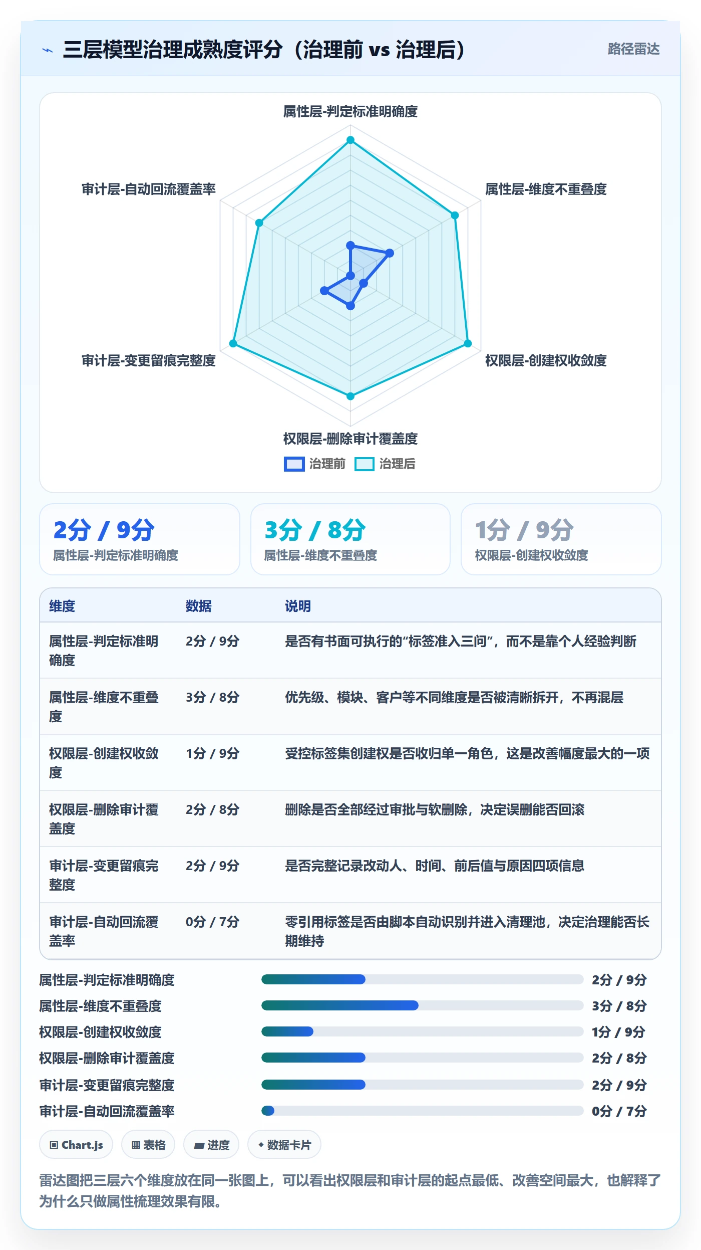 标签落地方案:跨部门团队开展任务属性的风险控制案例解析