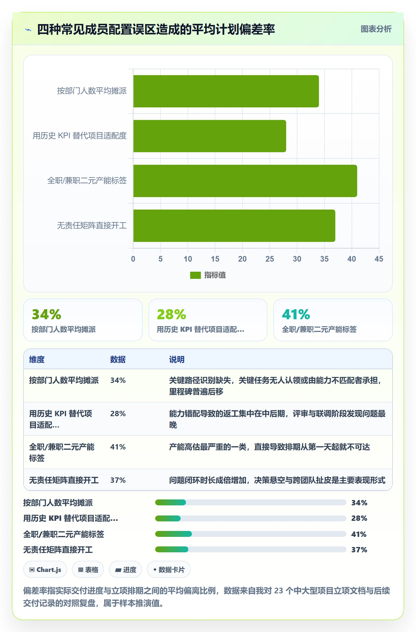 项目立项如何做好项目成员？产品经理数据分析与操作步骤