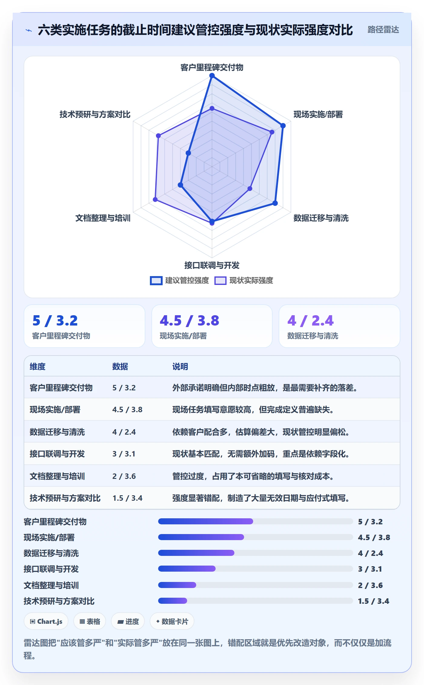 截止时间实操方法：实施团队提升任务属性效率的入门指南方法与模板