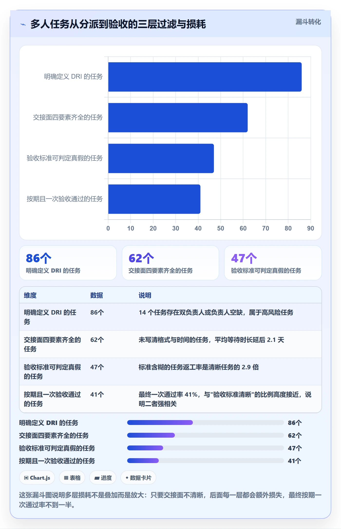 多人任务最佳实践:产品经理任务分派最佳实践,常见问题