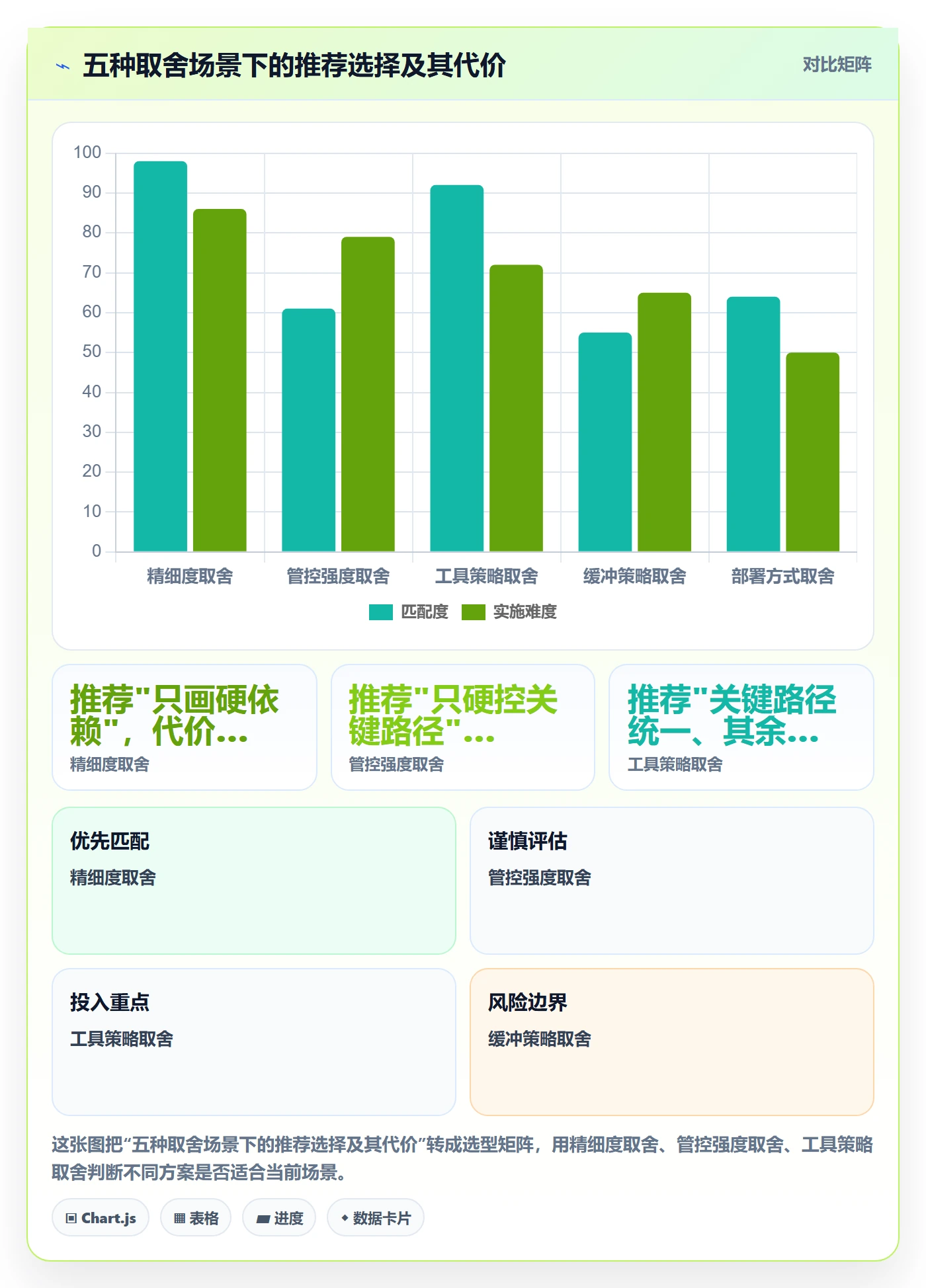 FS管理指南:企业管理者如何做好任务依赖,风险控制全流程