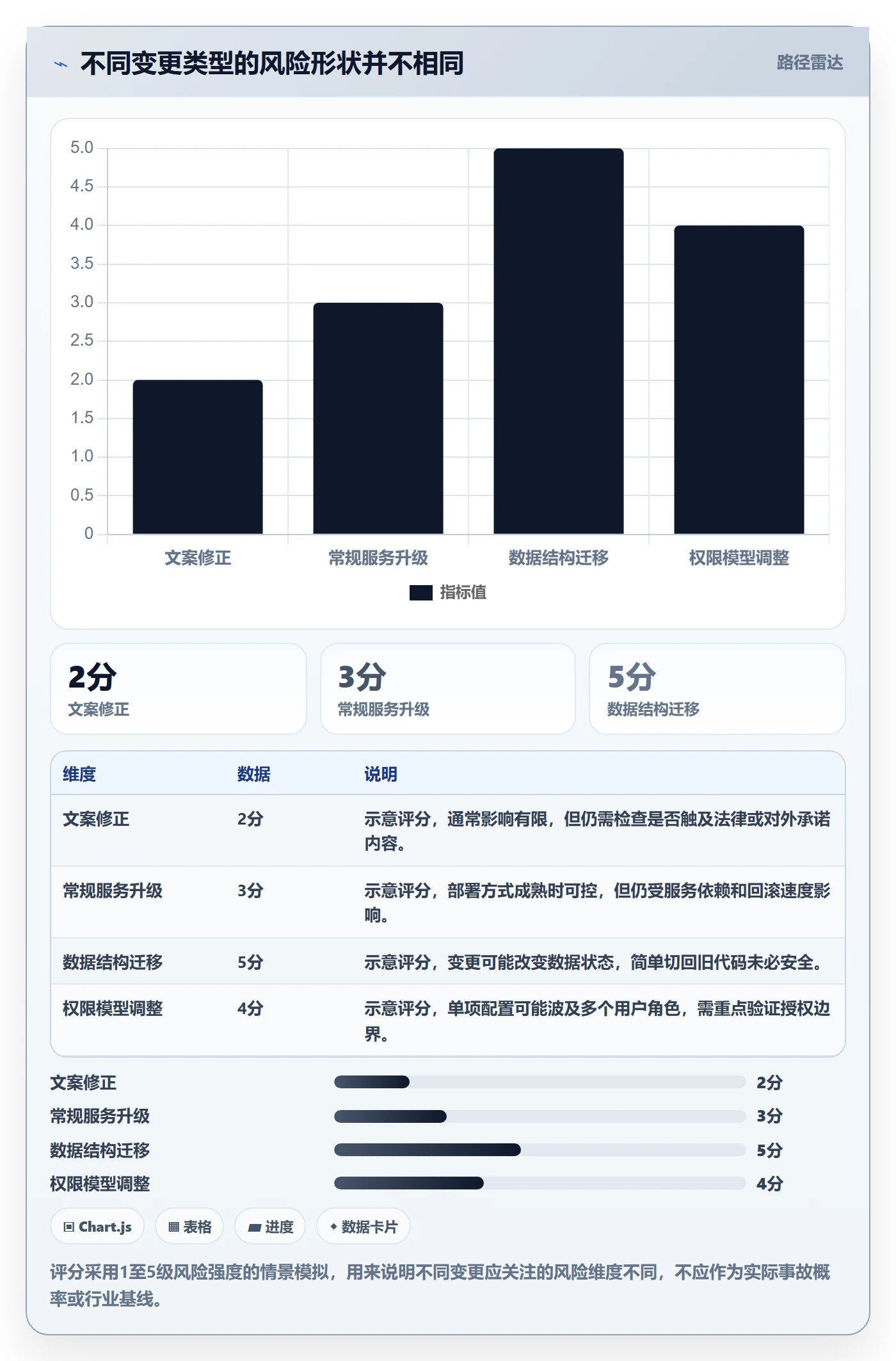 发布审批怎么做?项目成员入门指南:发布管理从0到1