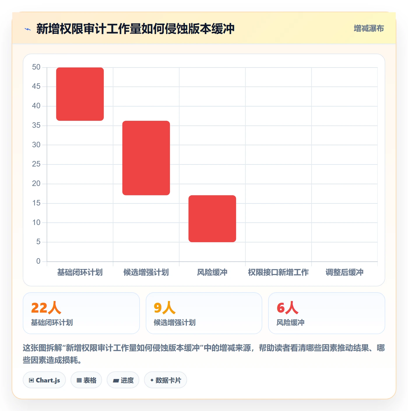 版本管理版本计划全流程:产品经理实操方法与一文讲清