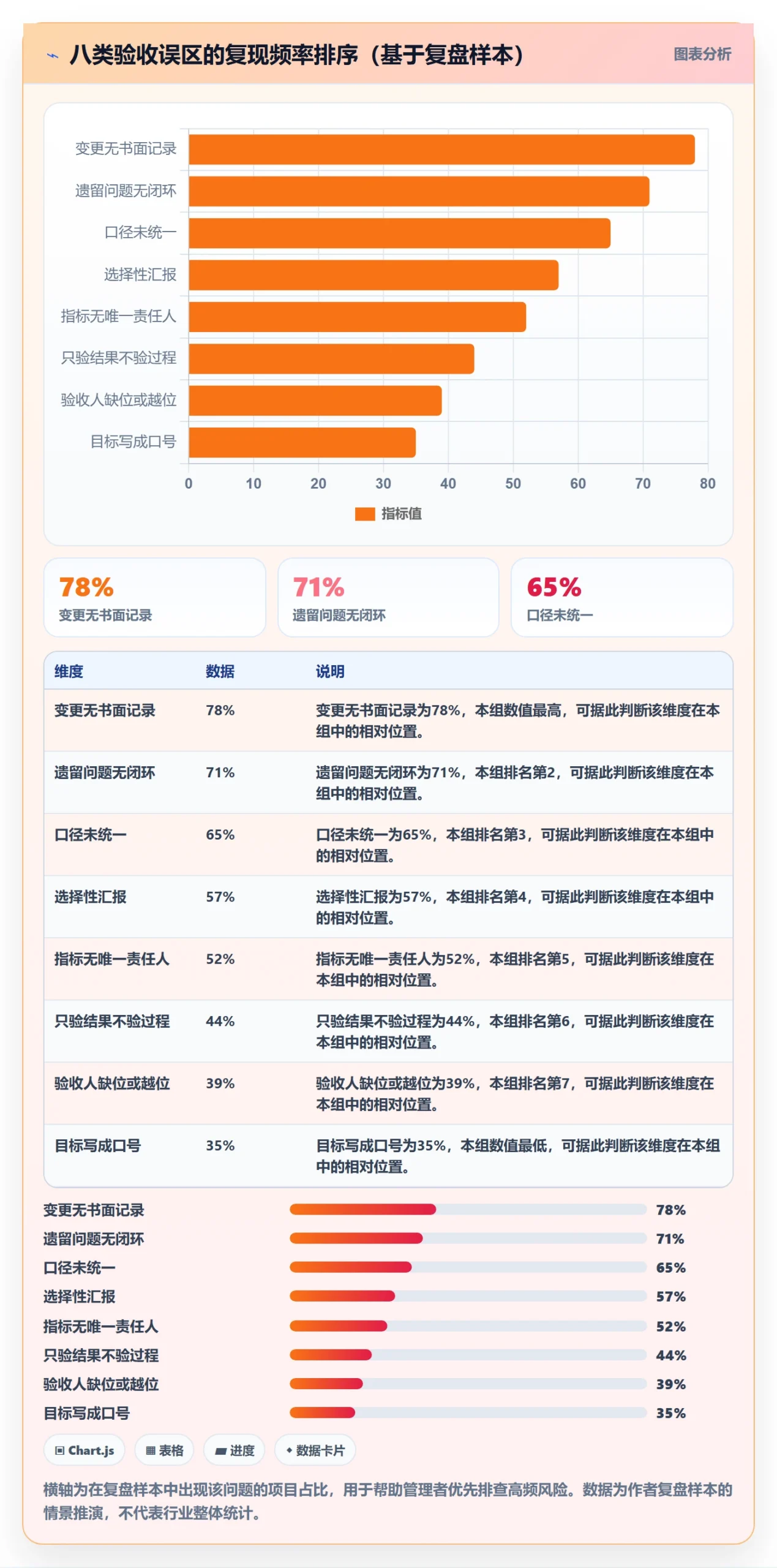 项目目标验收标准教程:企业管理者数据分析,避坑指南