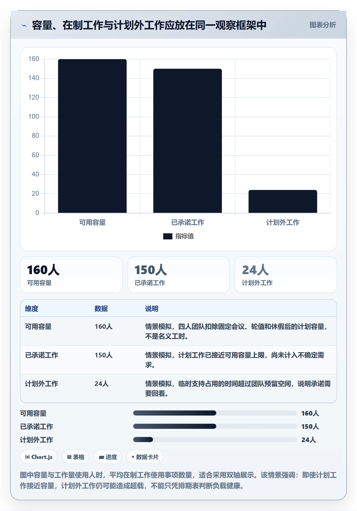 工作负载实操方法：研发团队提升资源负载效率的效率提升方法与模板
