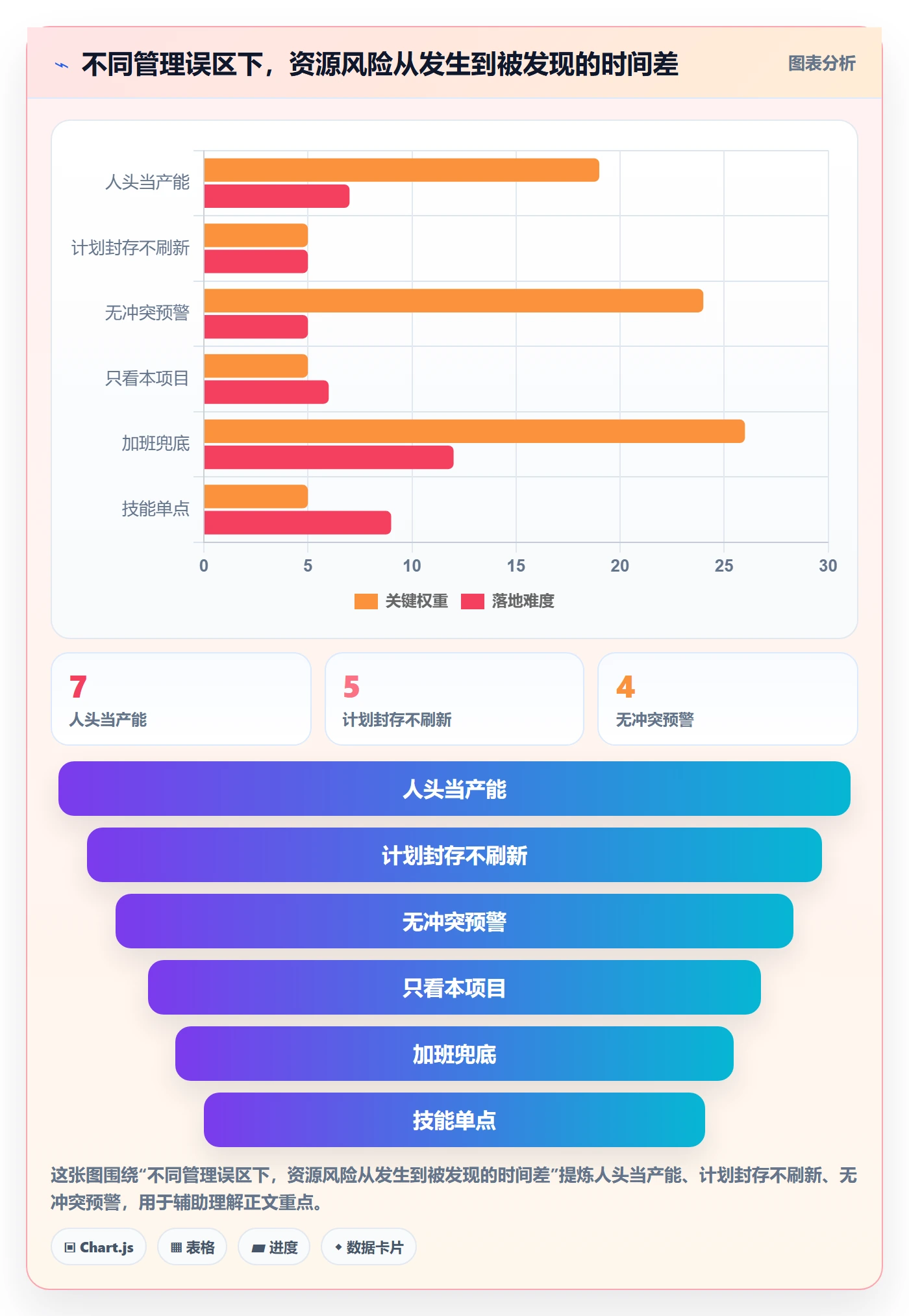 角色怎么做?项目负责人风险控制:资源管理从0到1
