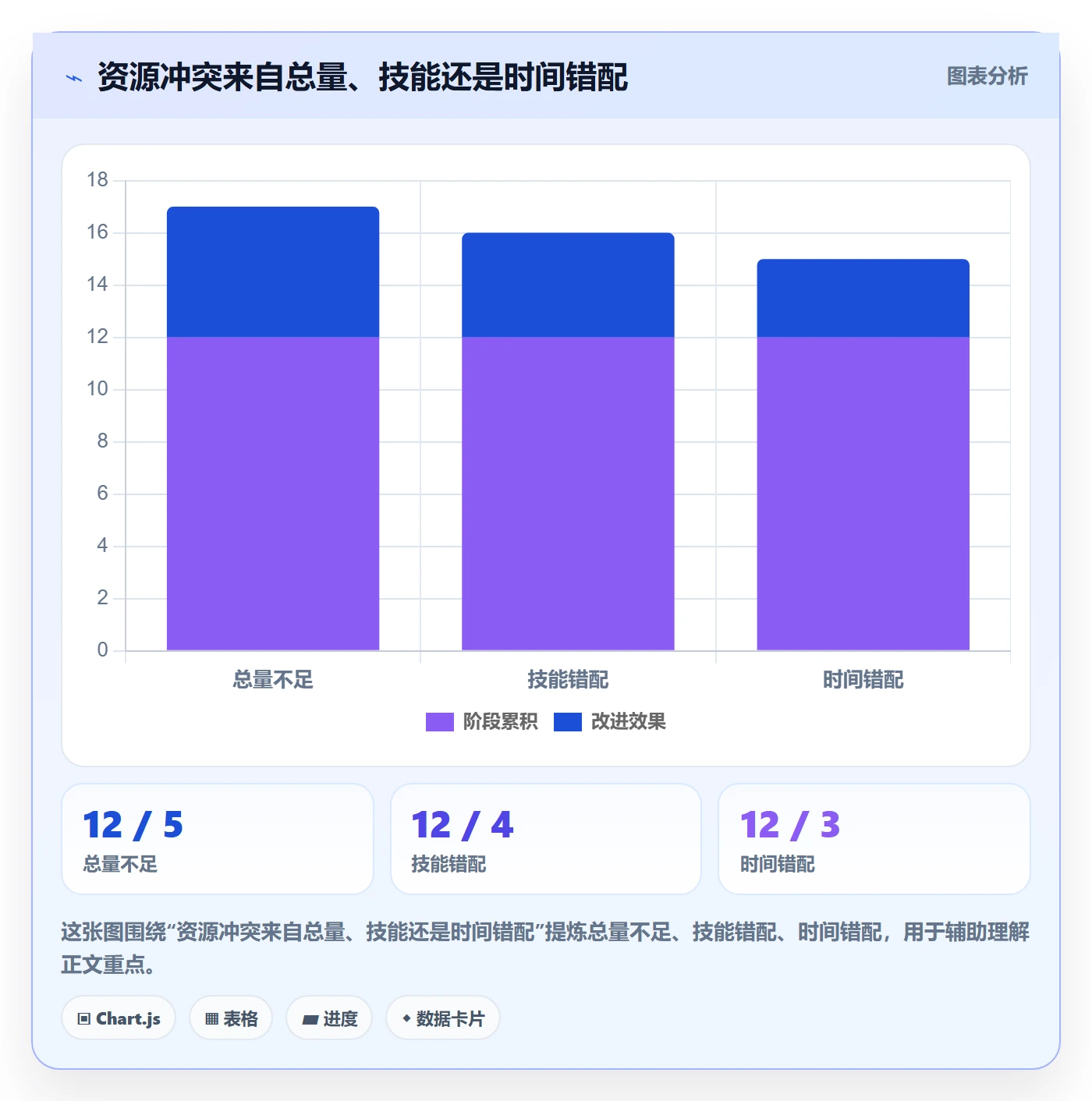 资源管理如何做好团队？PMO风险控制与操作步骤