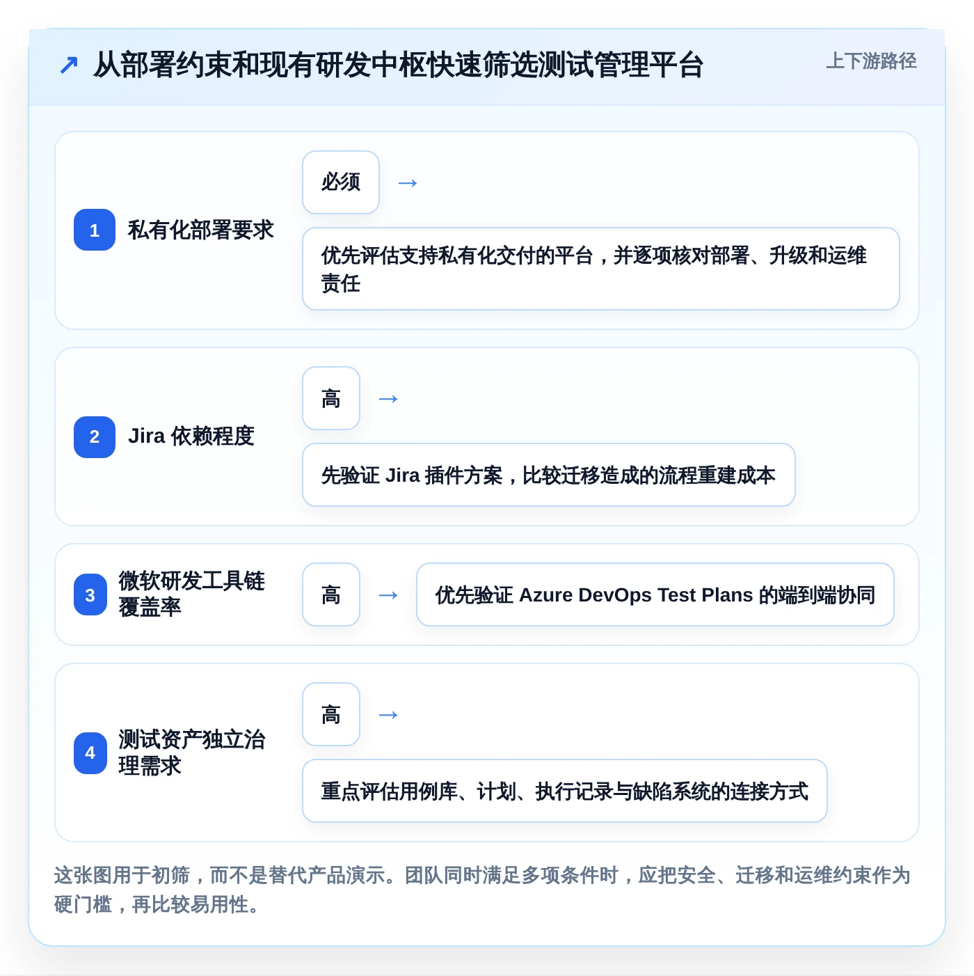 2026年最佳测试任务管理平台大比拼：6款工具助你提升效率