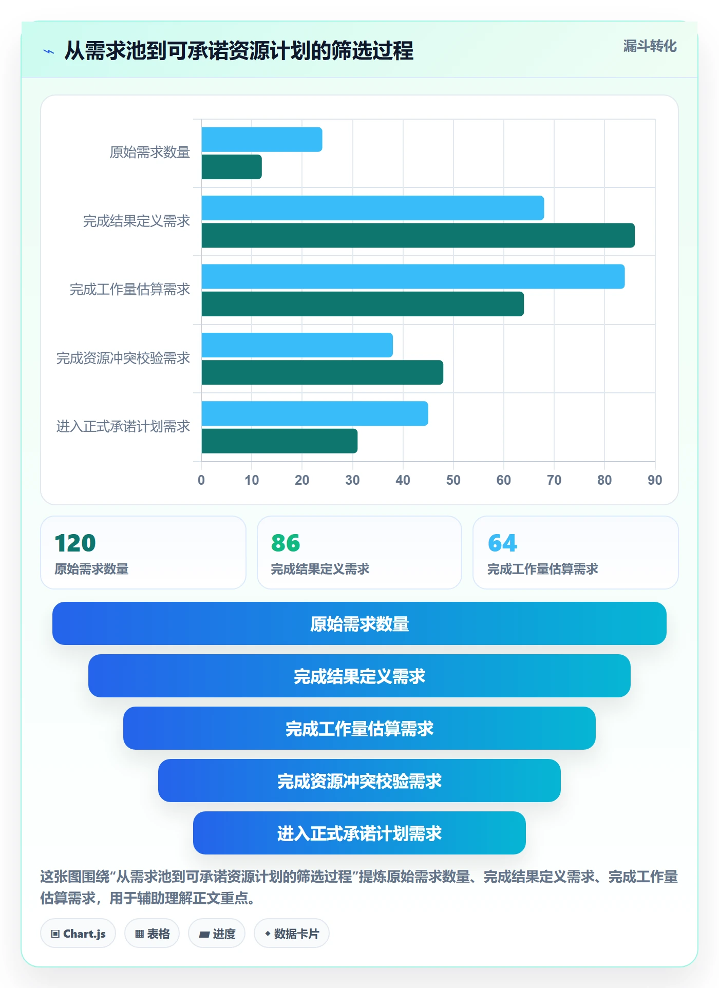 资源负载管理方法大全：产品经理人力资源计划流程优化落地清单