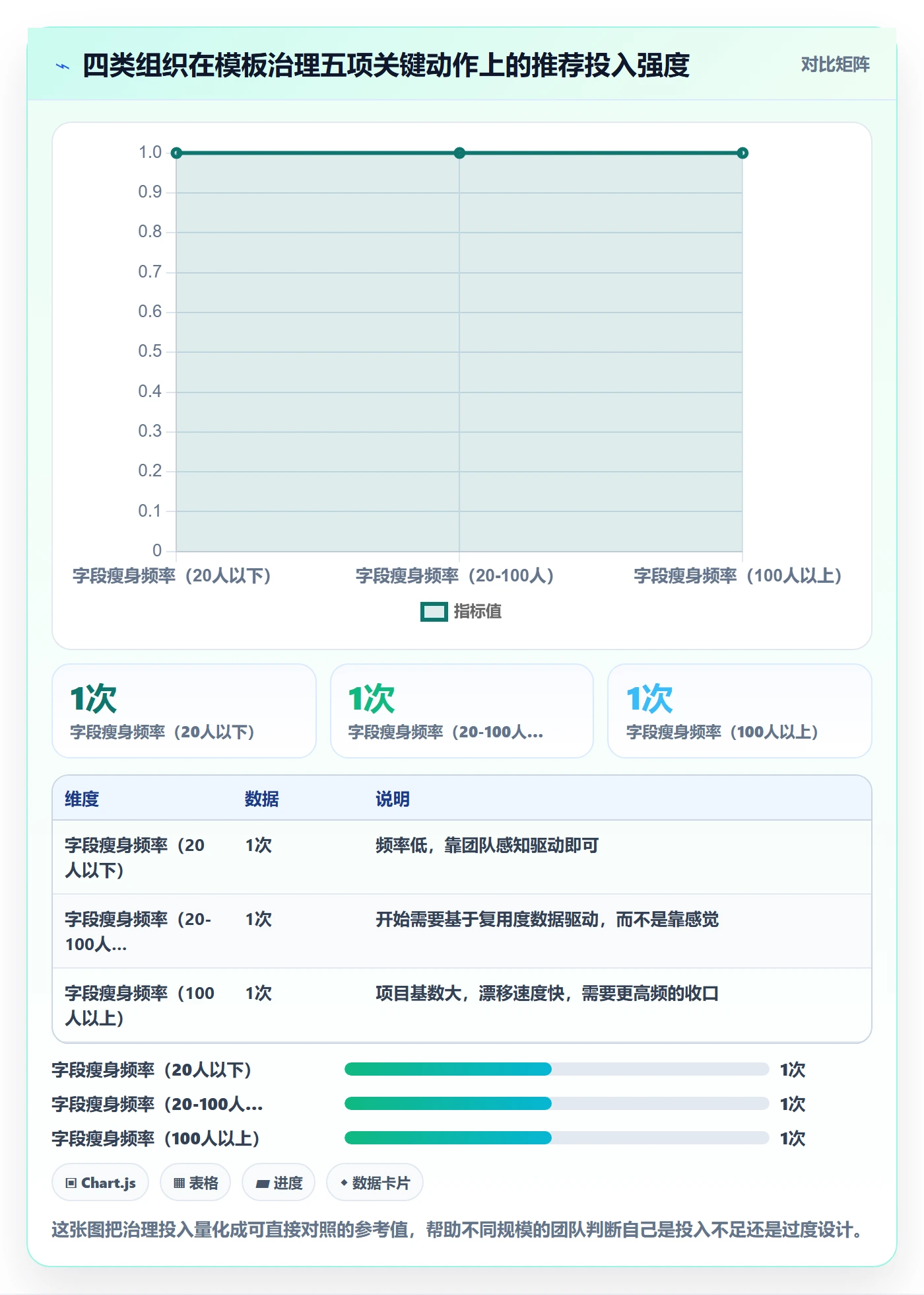复制项目最佳实践:研发团队项目模板风险控制,常见问题