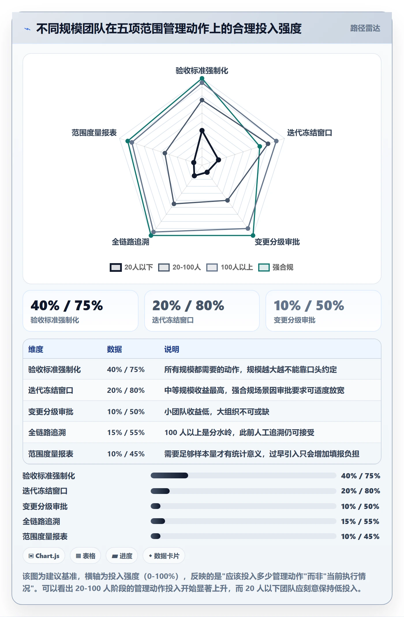 项目范围交付范围全流程:研发团队流程优化与一文讲清