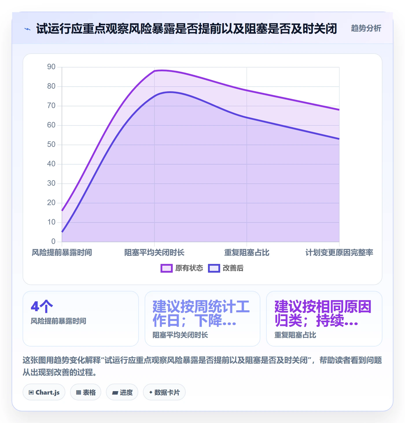 动态管理方法大全:项目成员进度跟踪制度设计落地清单