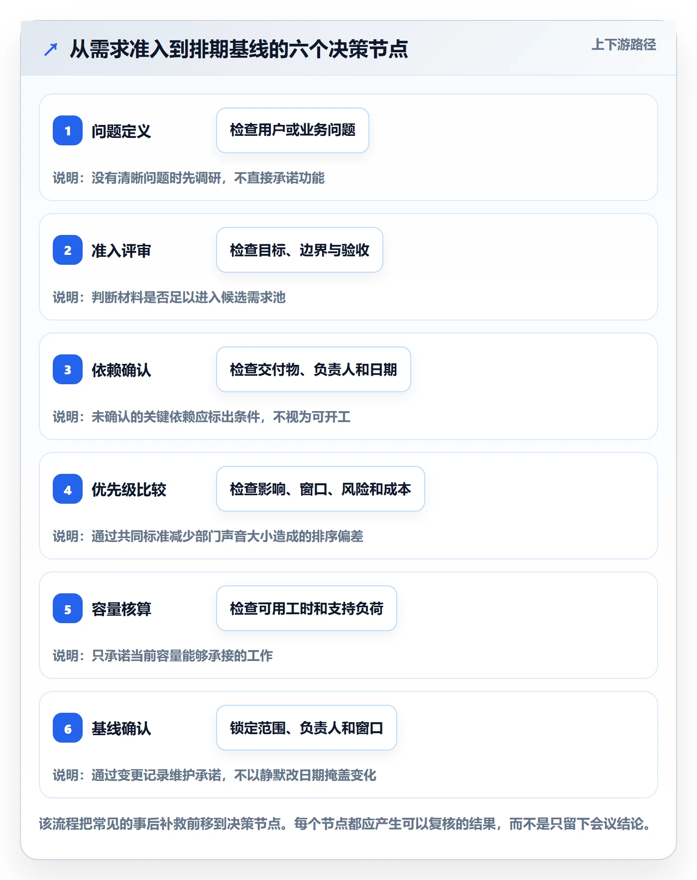 需求排期需求排期教程:跨部门团队落地方案,避坑指南