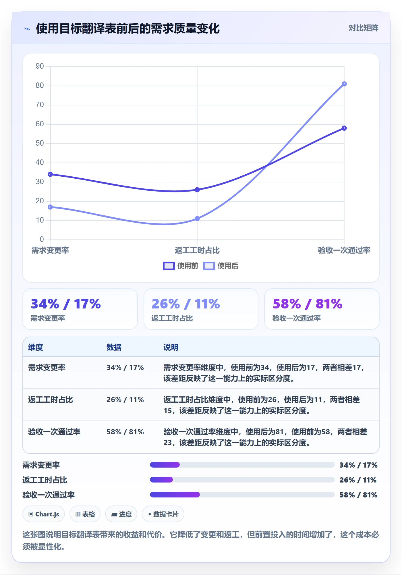 项目目标目标对齐全流程:研发团队效率提升与一文讲清