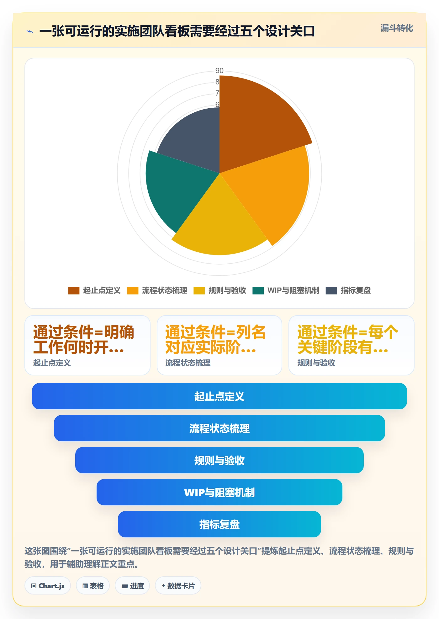 Kanban管理指南:实施团队如何做好看板,效率提升全流程