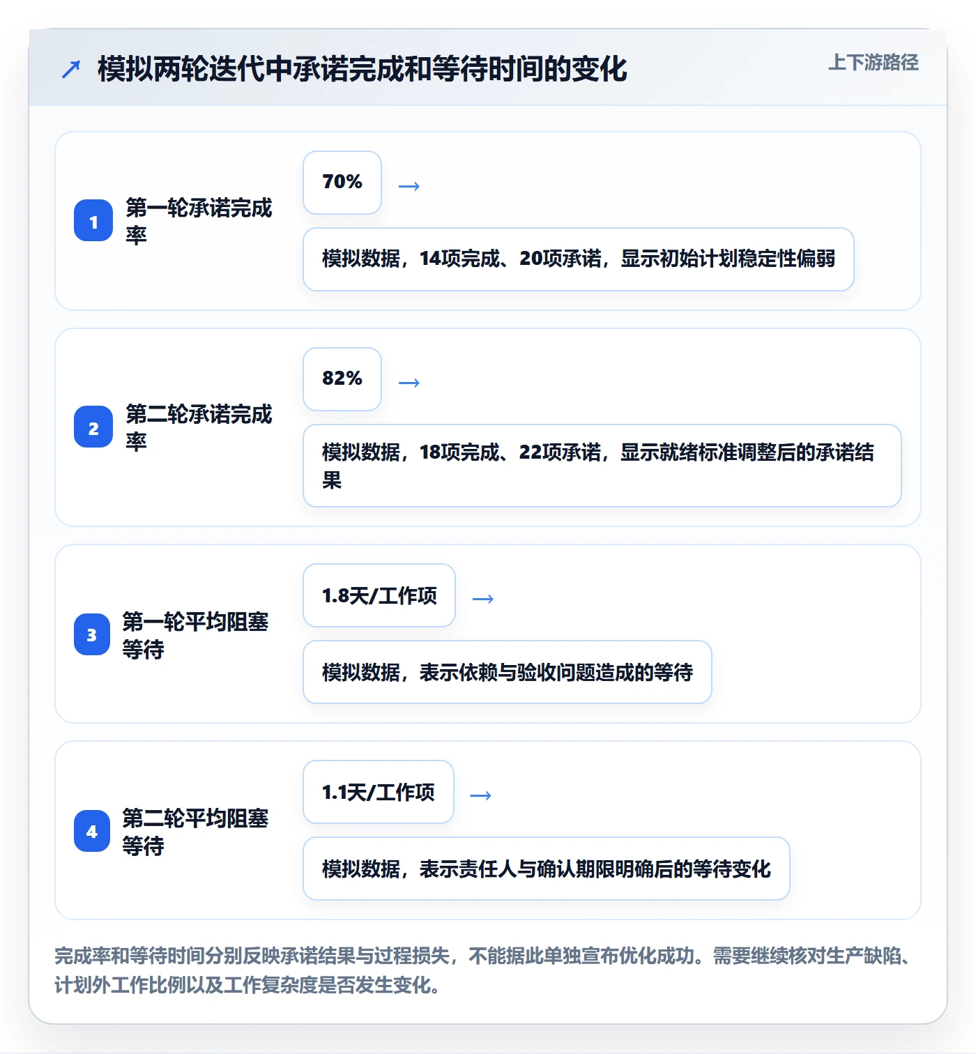 迭代管理迭代教程:研发团队流程优化,避坑指南