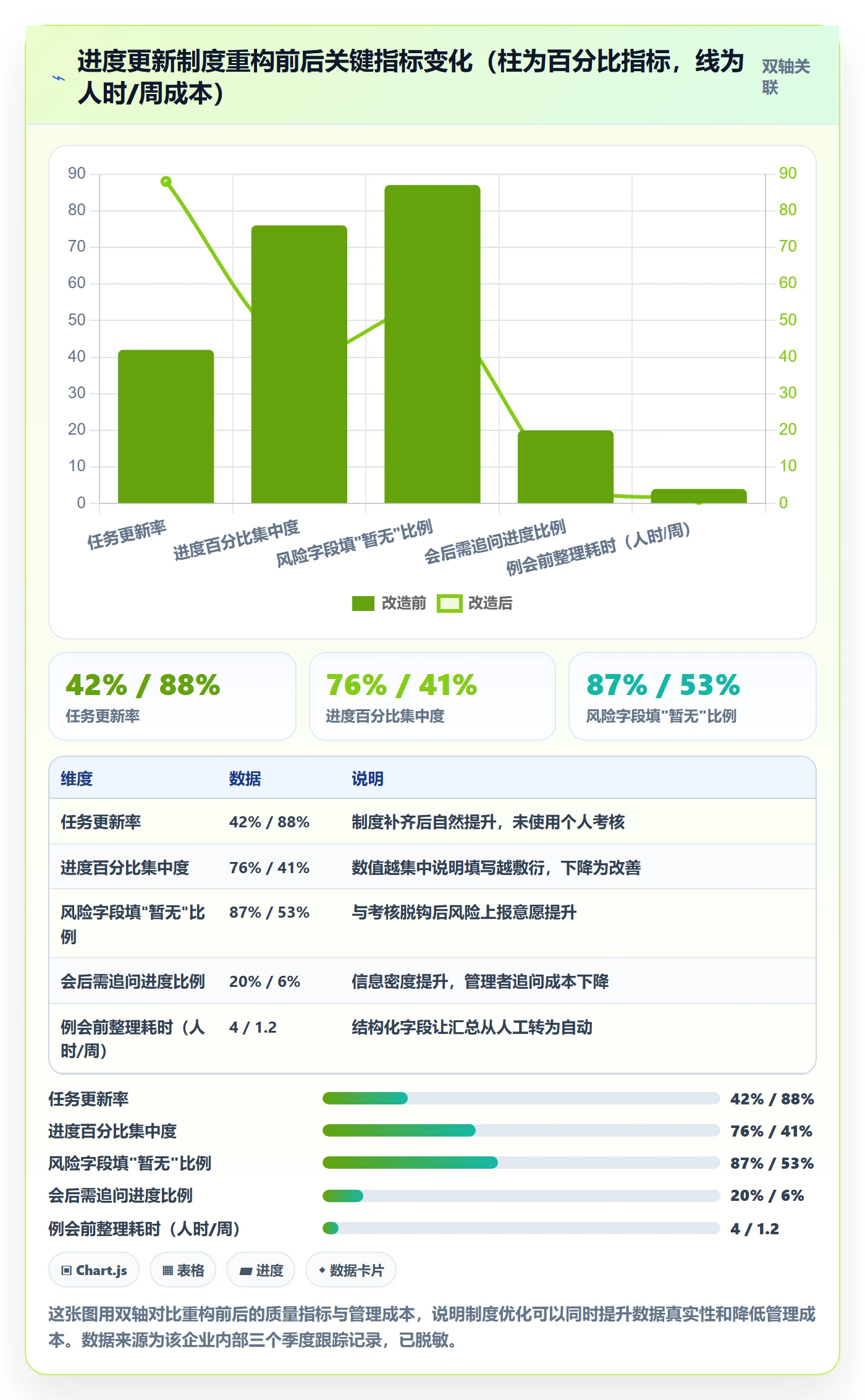 进度管理进度更新教程：企业管理者制度设计，避坑指南