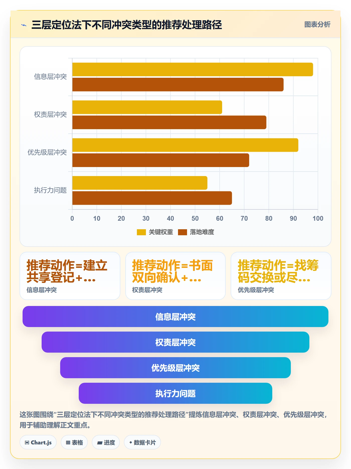 任务依赖依赖冲突教程:跨部门团队实操方法,避坑指南