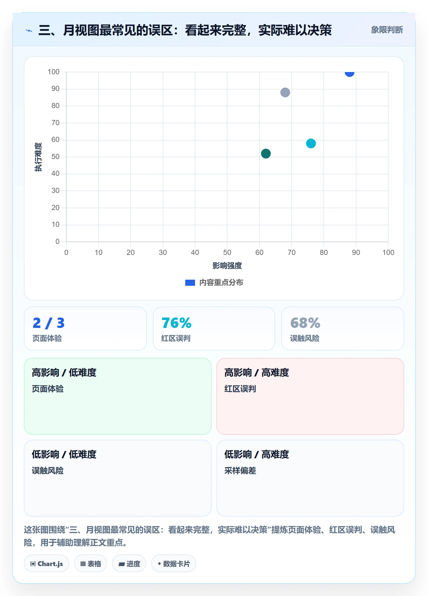 三、月视图最常见的误区:看起来完整,实际难以决策