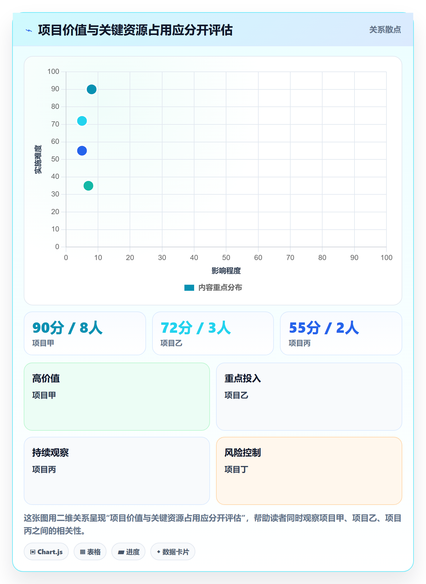 资源分配管理指南：企业管理者如何做好资源管理，入门指南全流程