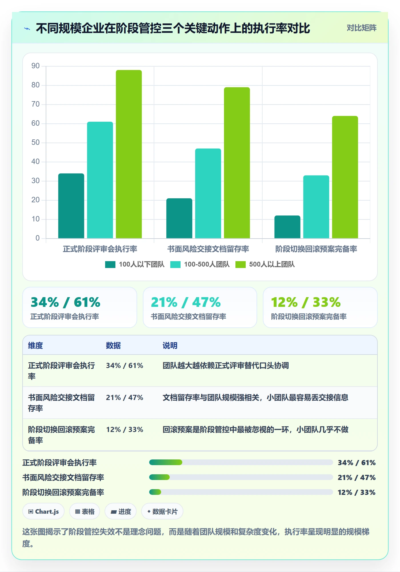 阶段落地方案:企业管理者开展项目阶段的风险控制案例解析