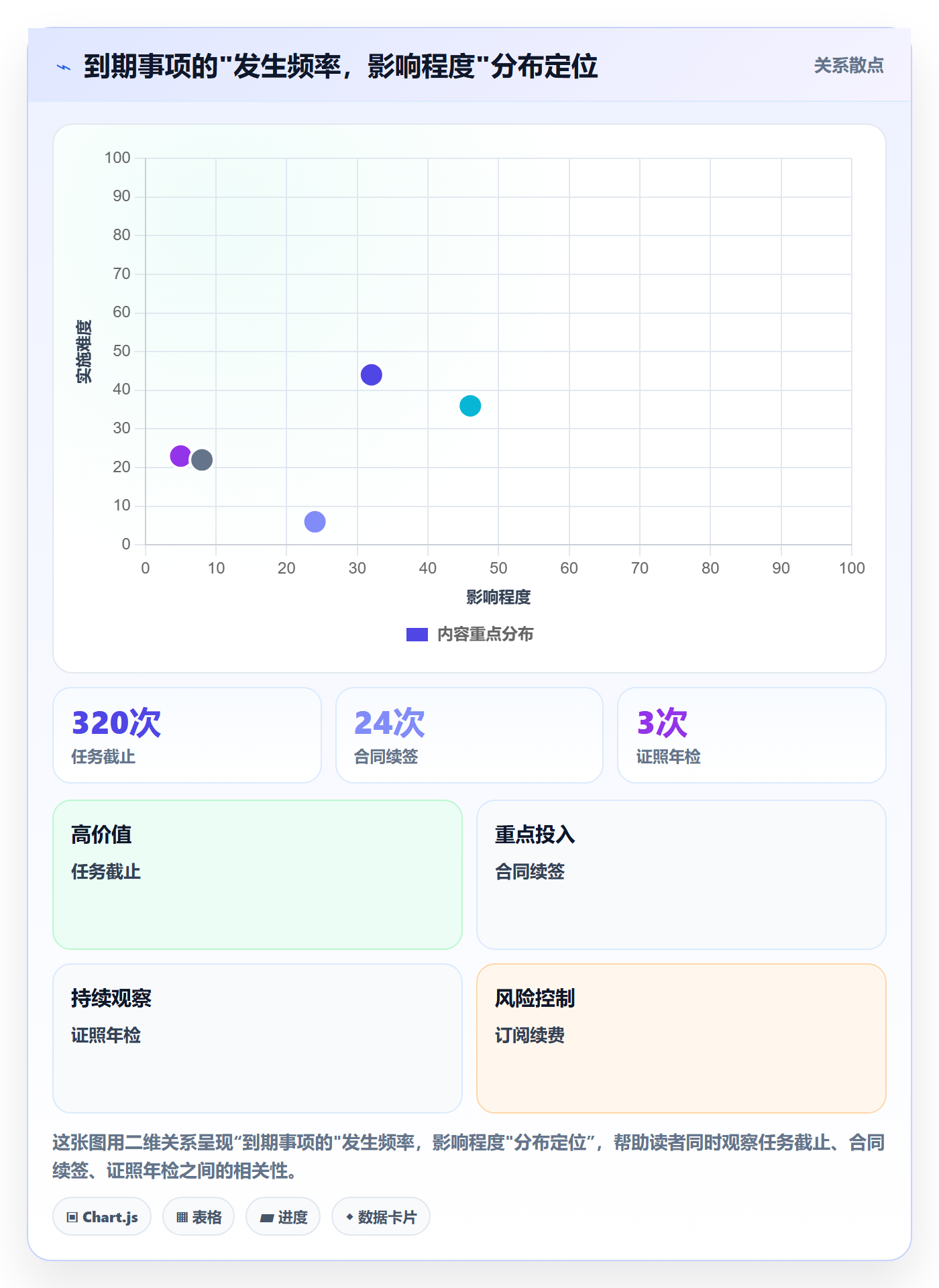 到期提醒怎么做?项目负责人落地方案:任务提醒从0到1