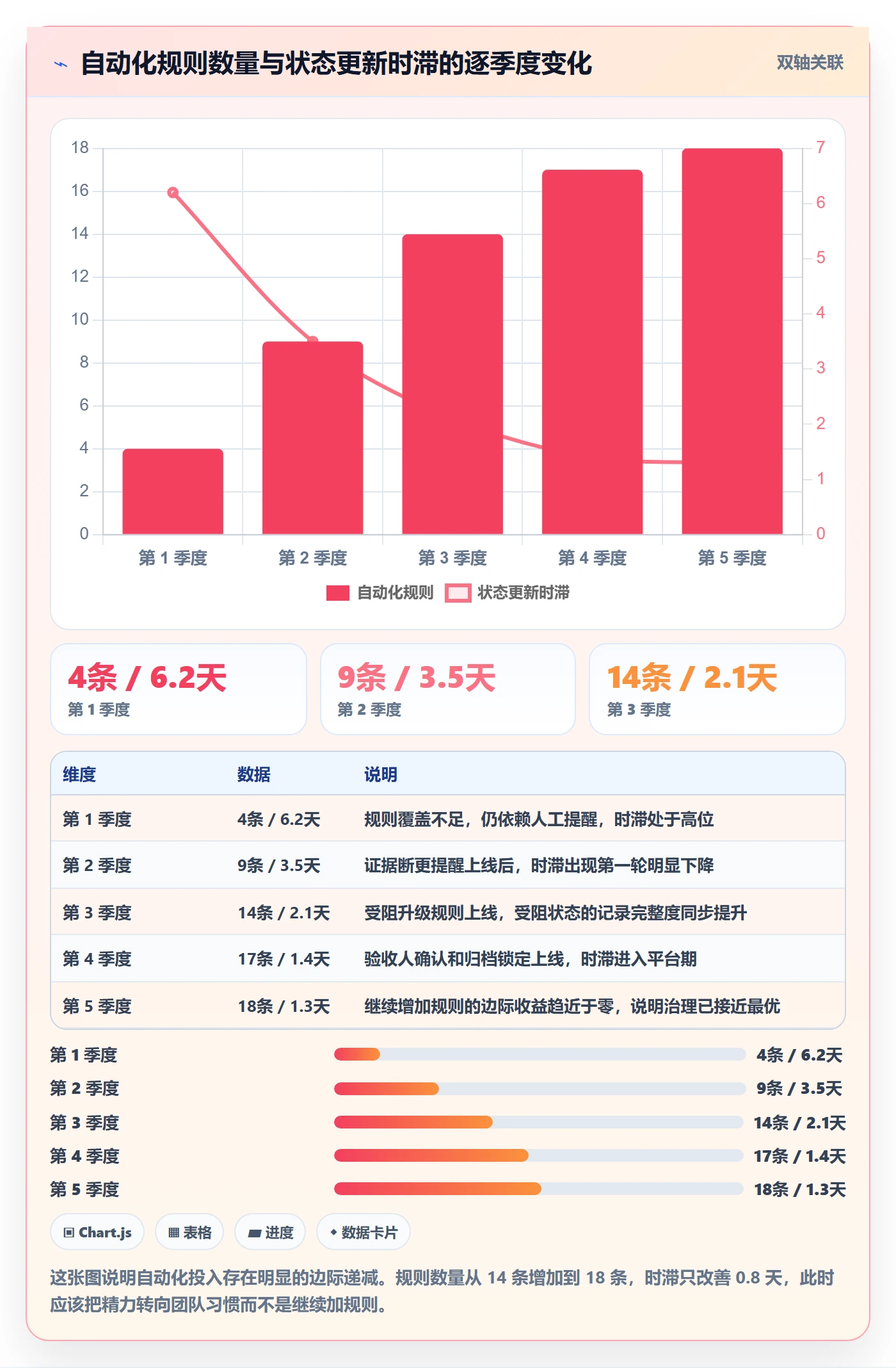 节点状态最佳实践：产品经理里程碑实操方法，常见问题