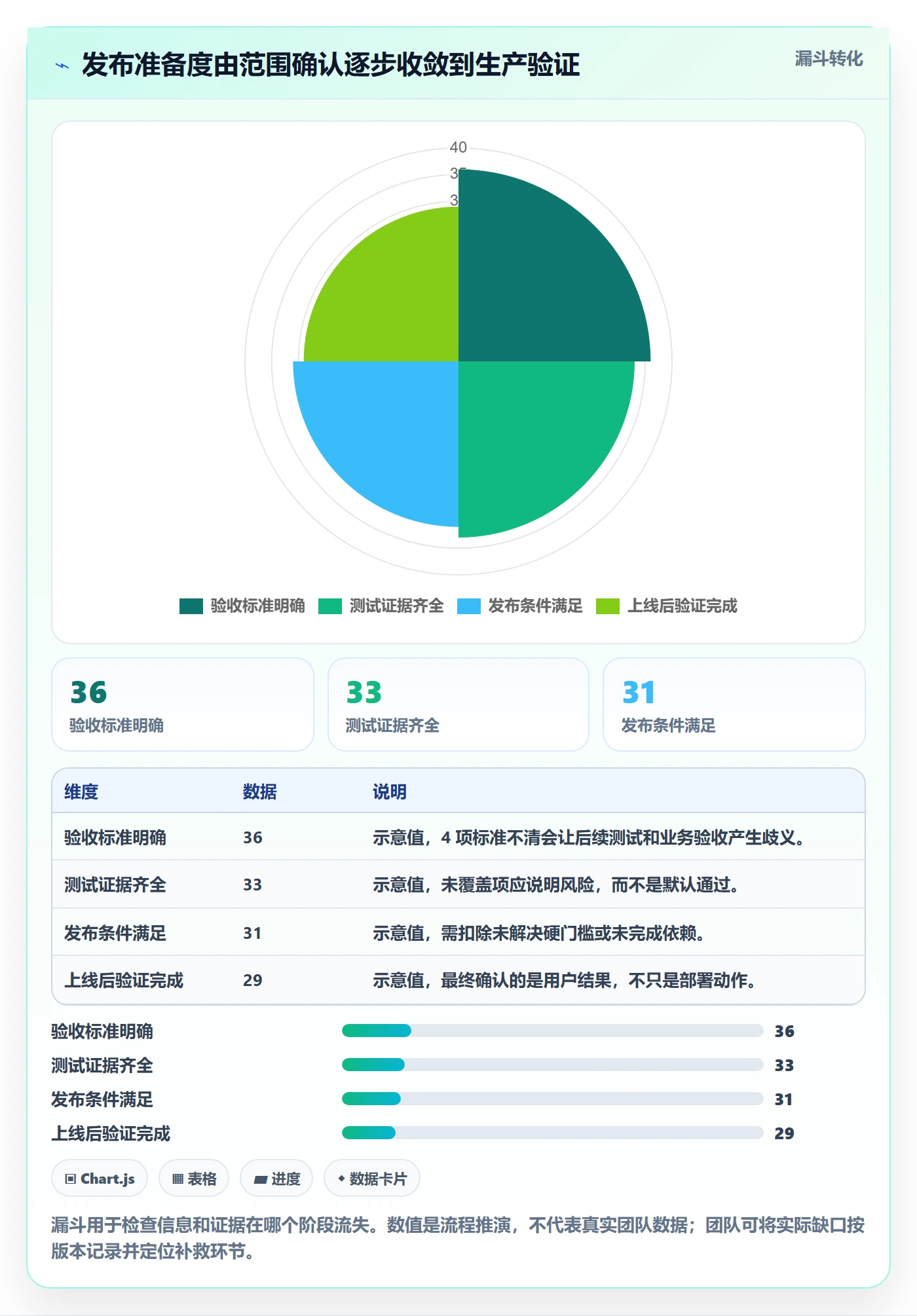 发布流程与规范：项目经理发布管理实操方法关键指标