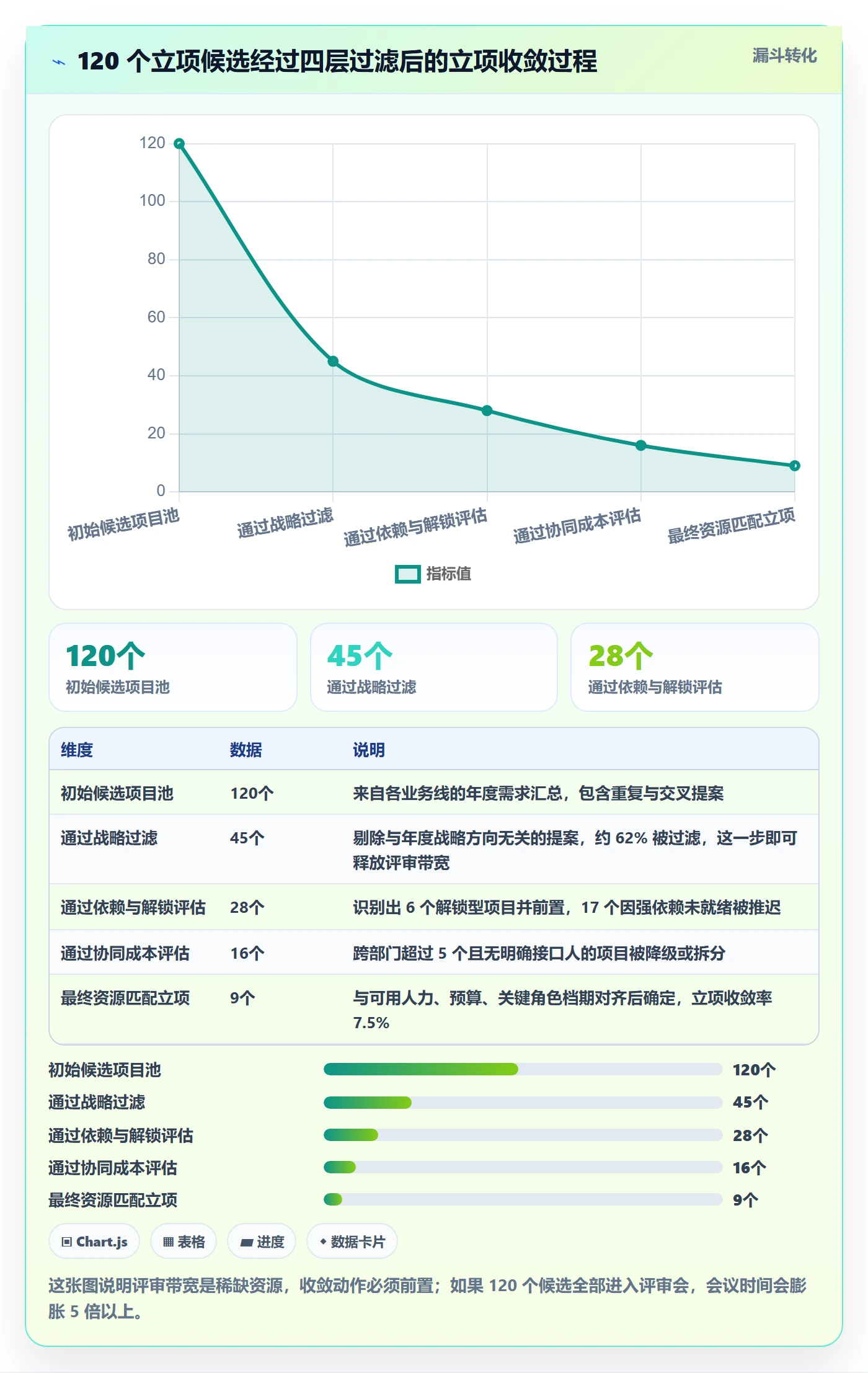 项目立项优先级教程:项目成员协同管理,避坑指南