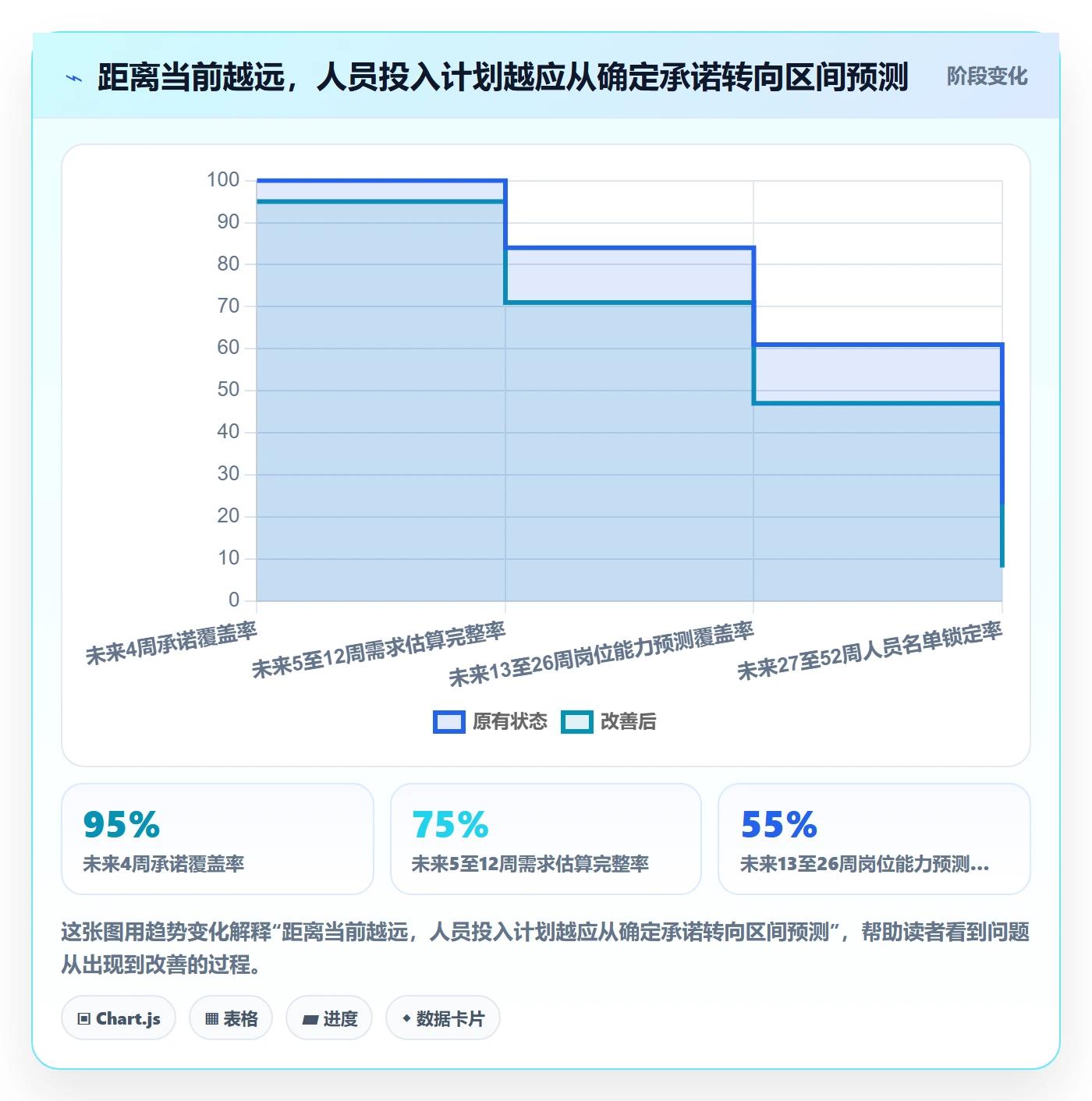 人员投入落地方案：跨部门团队开展人力资源计划的流程优化案例解析