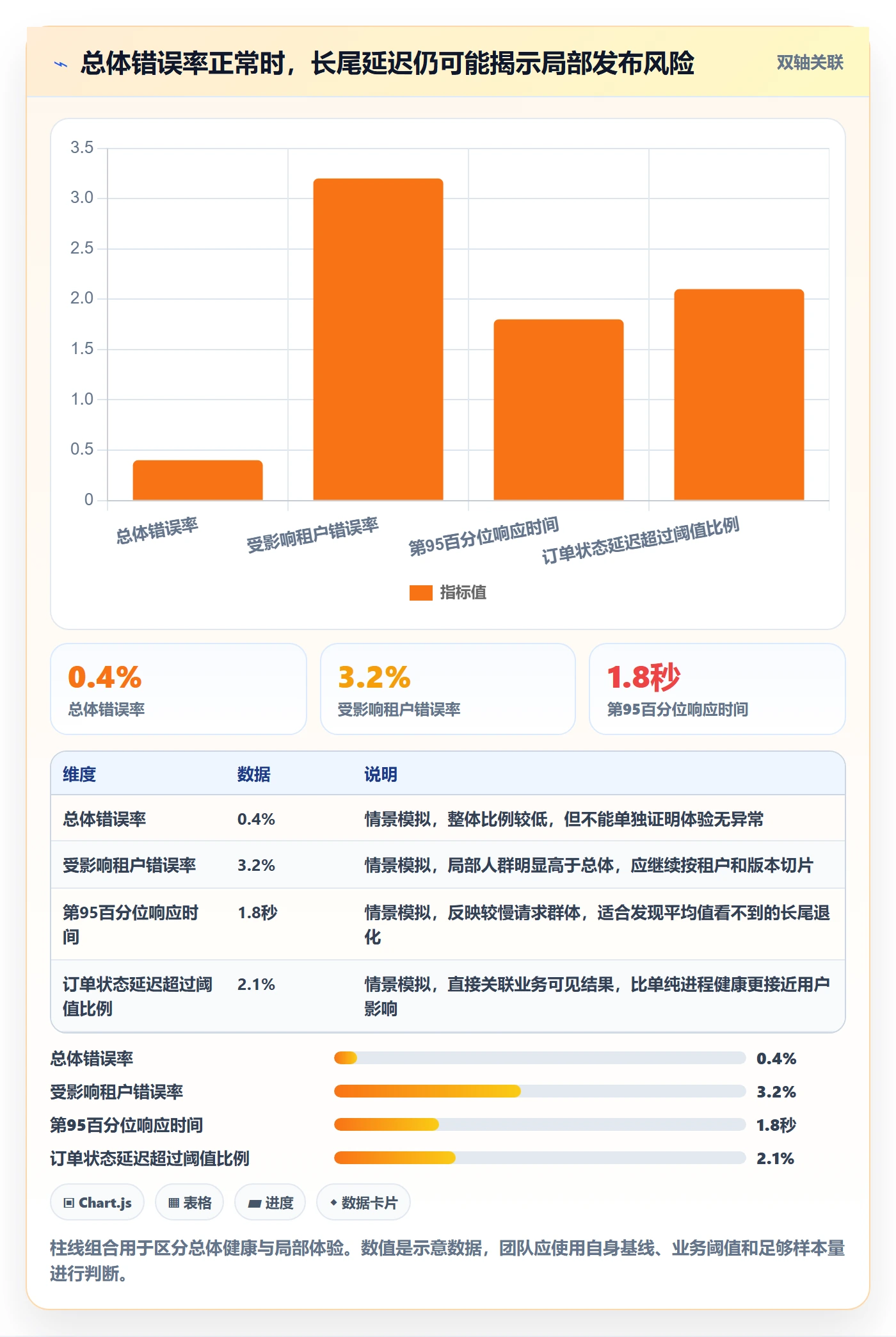 发布管理回滚教程:项目成员风险控制,避坑指南