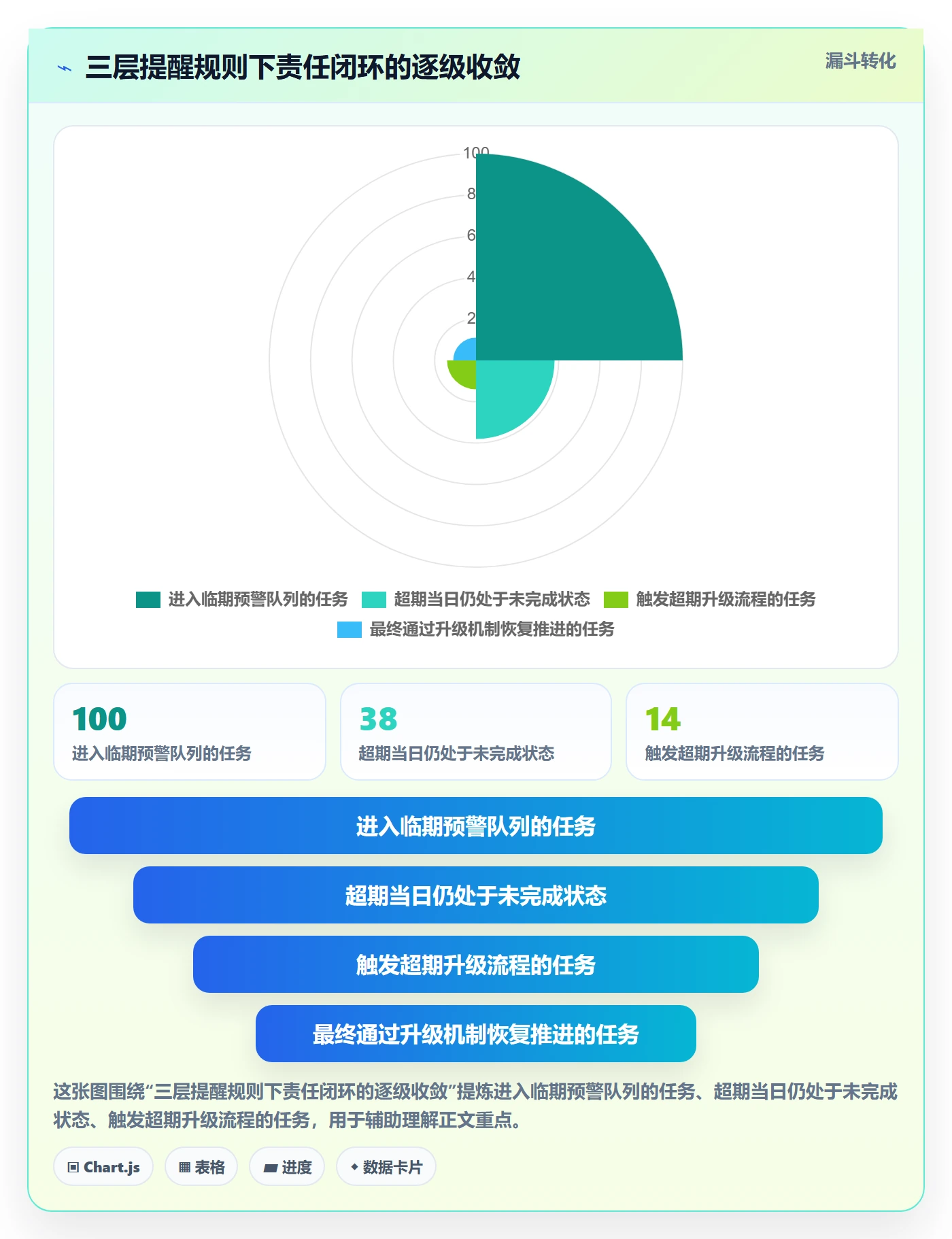 超期提醒管理方法大全:项目成员任务提醒入门指南落地清单