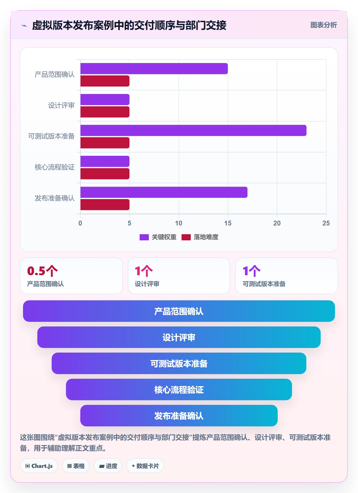 日历视图如何做好周视图?跨部门团队落地方案与操作步骤