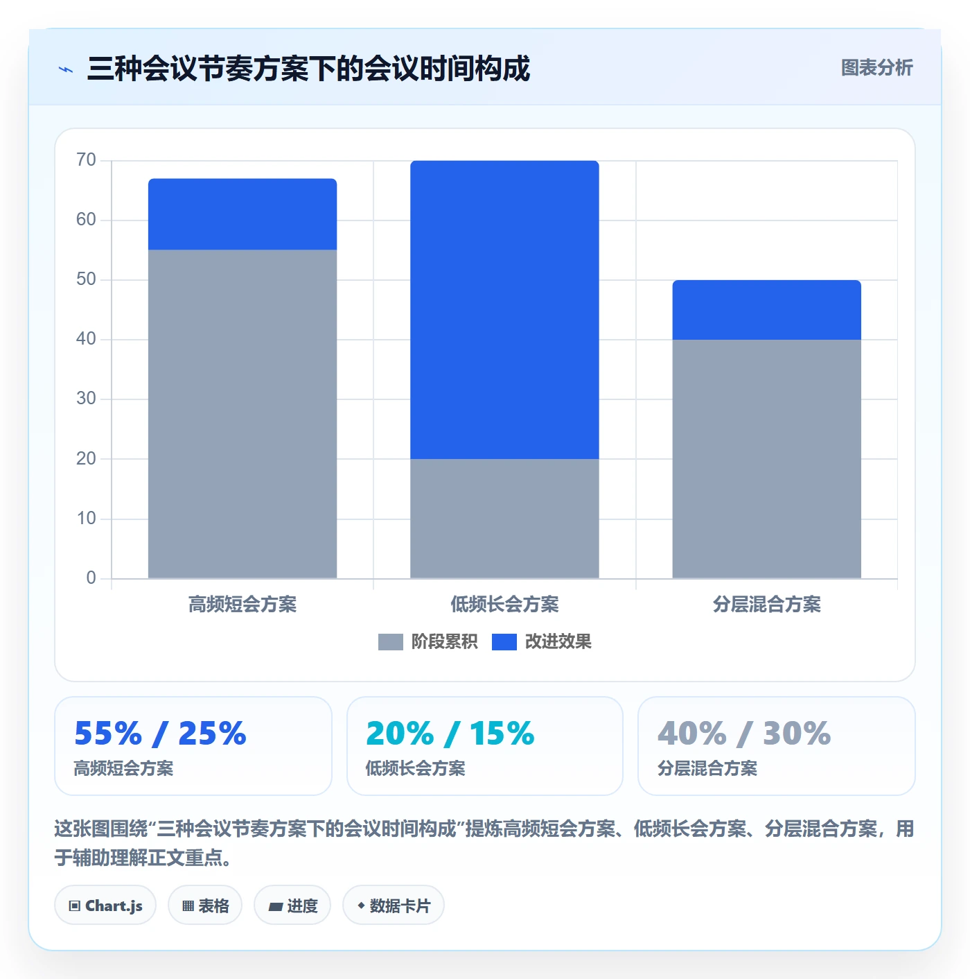 项目目标关键结果教程:项目成员协同管理,避坑指南