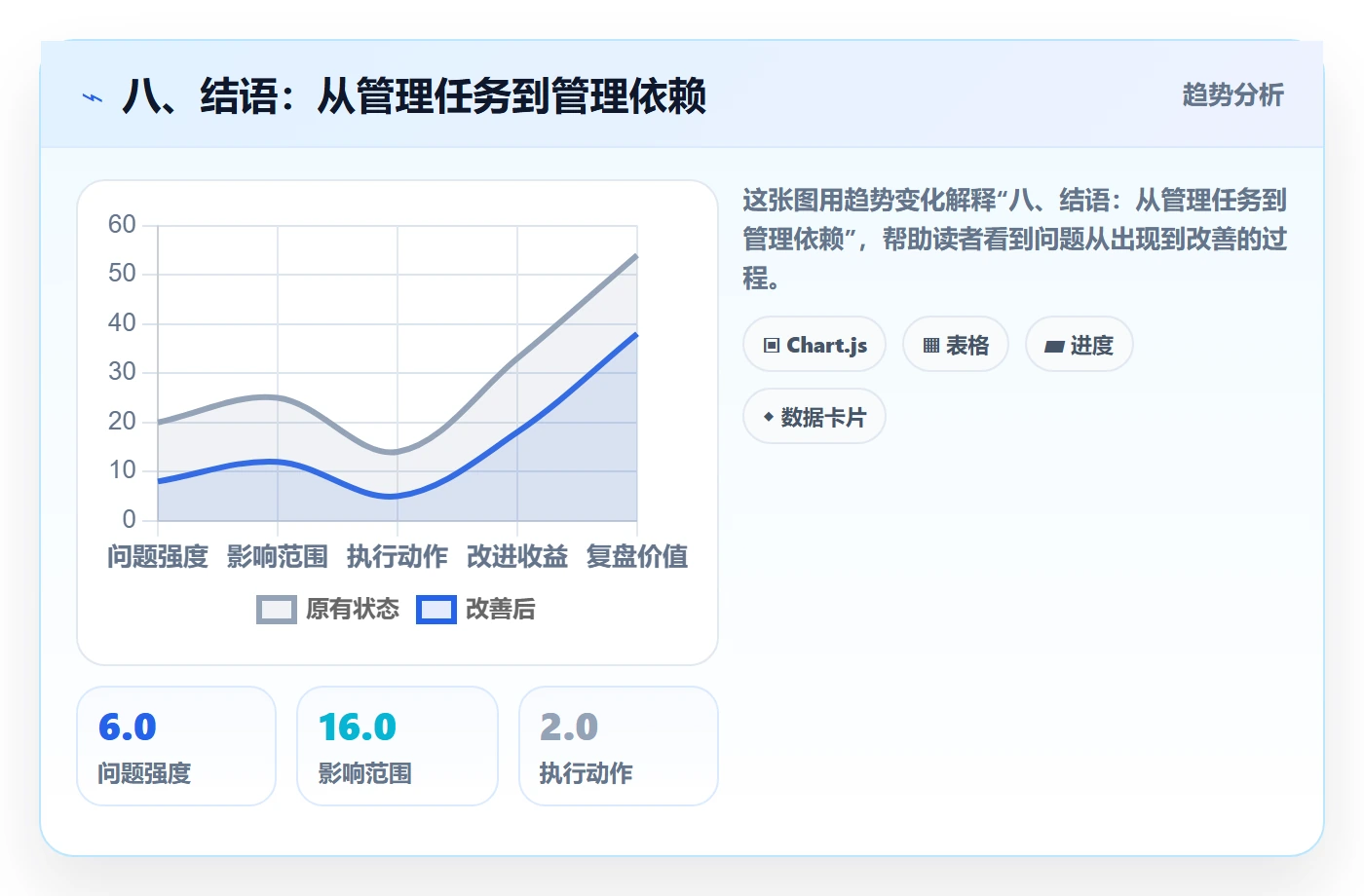 八、结语:从管理任务到管理依赖