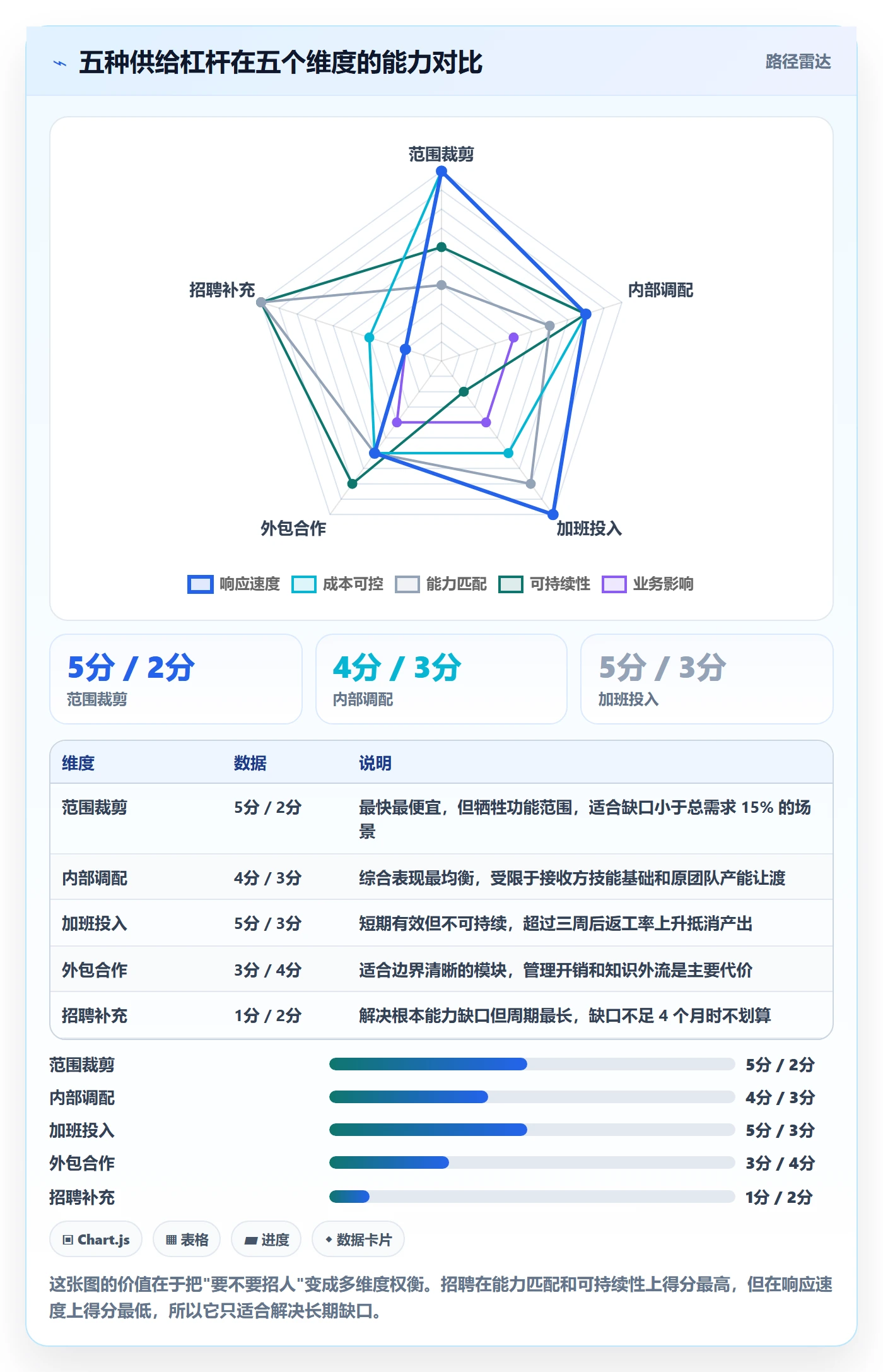 人力规划实操方法:研发团队提升人力资源计划效率的效率提升方法与模板