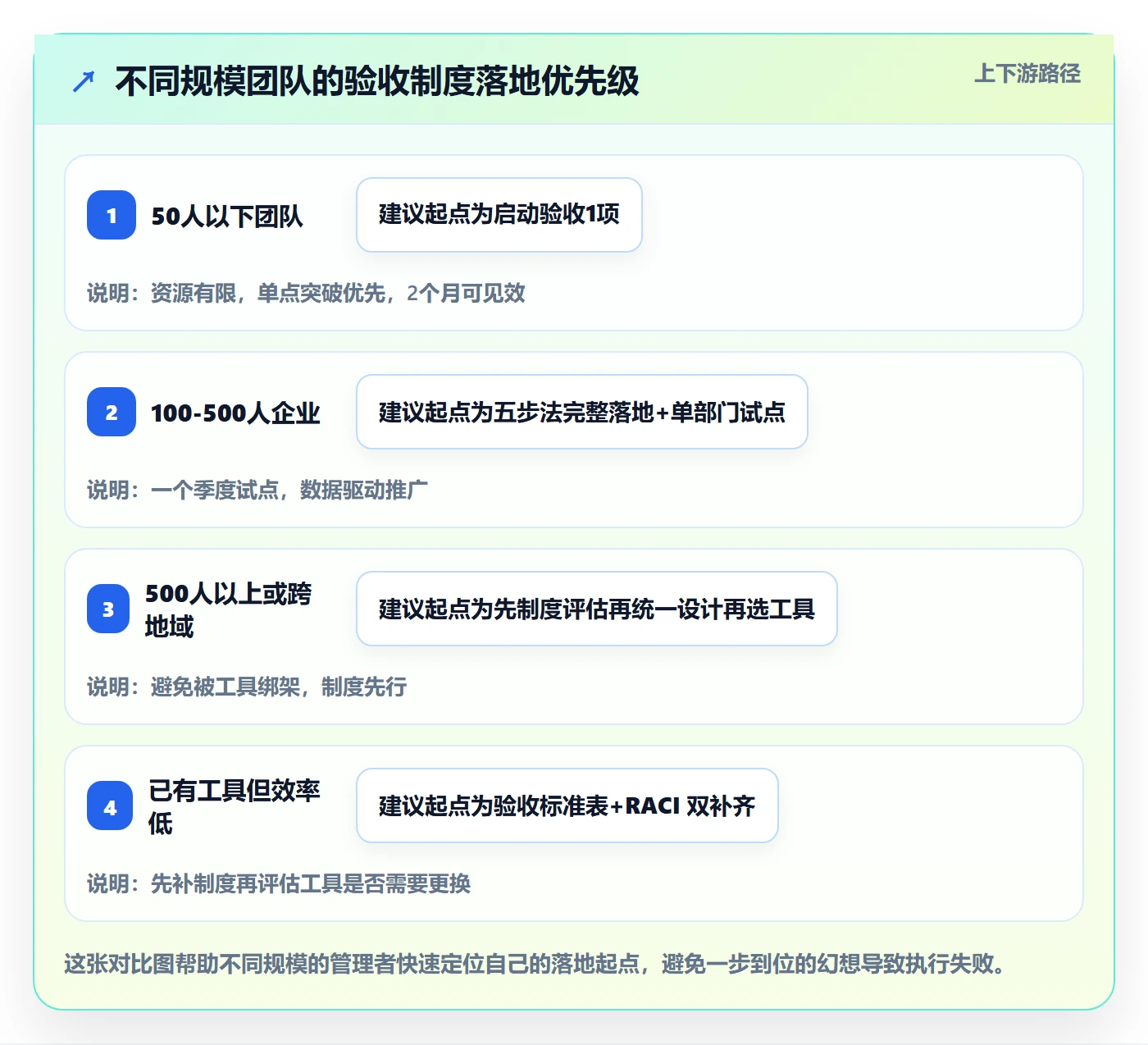 审核实操方法:企业管理者提升任务验收效率的制度设计方法与模板