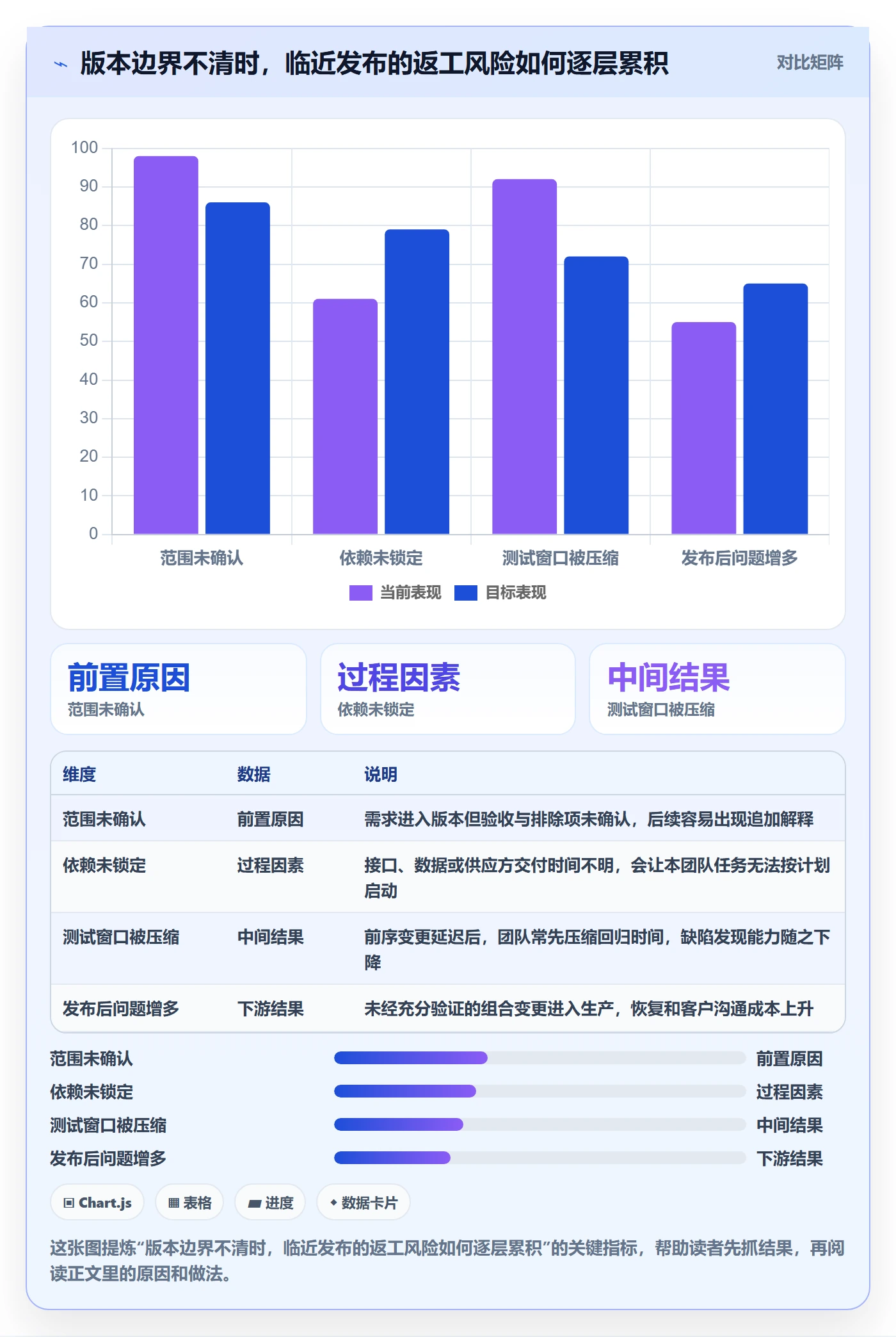 版本怎么做？项目经理入门指南：版本管理从0到1