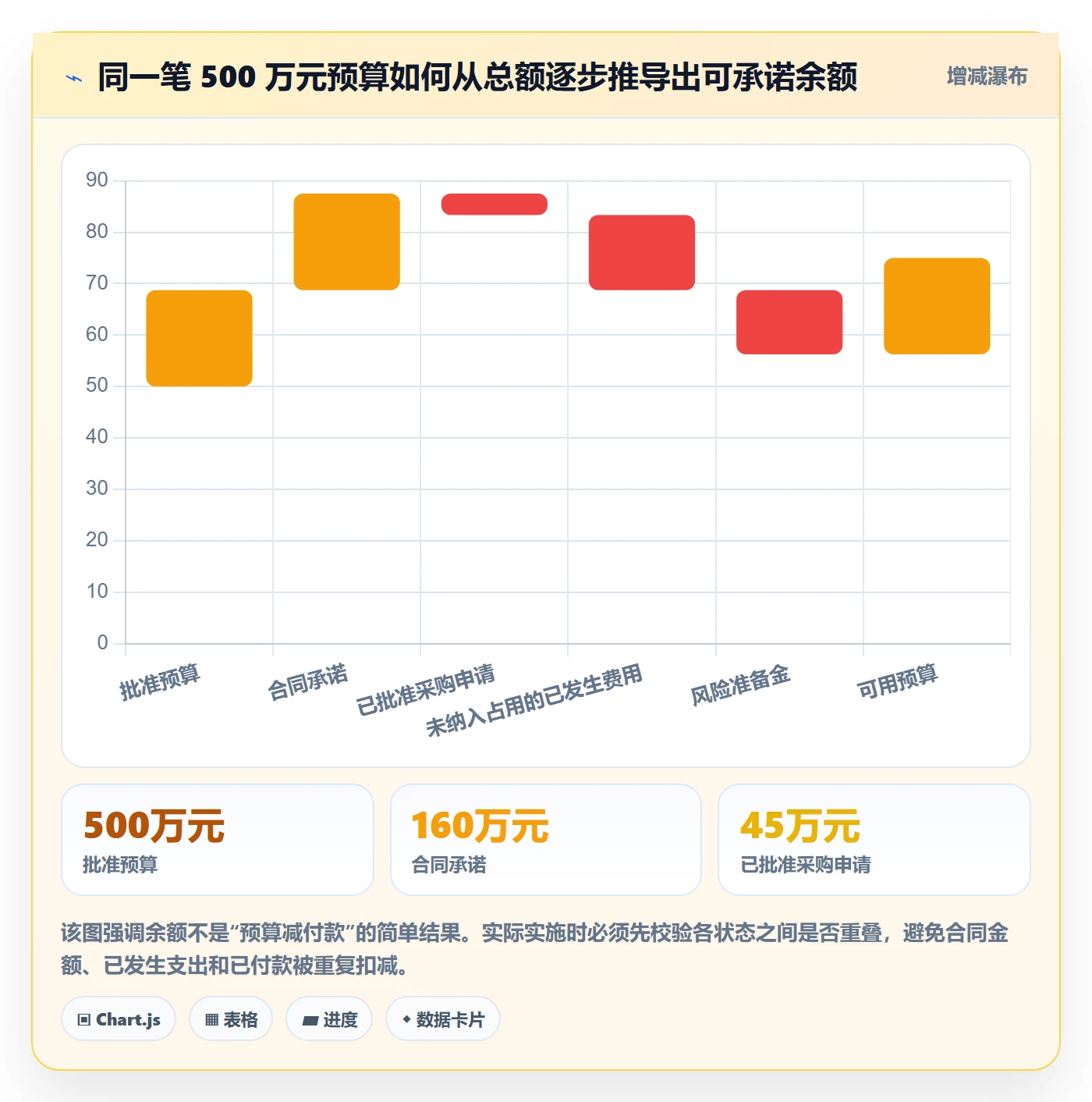 预算占用管理方法大全：PMO预算管理协同管理落地清单